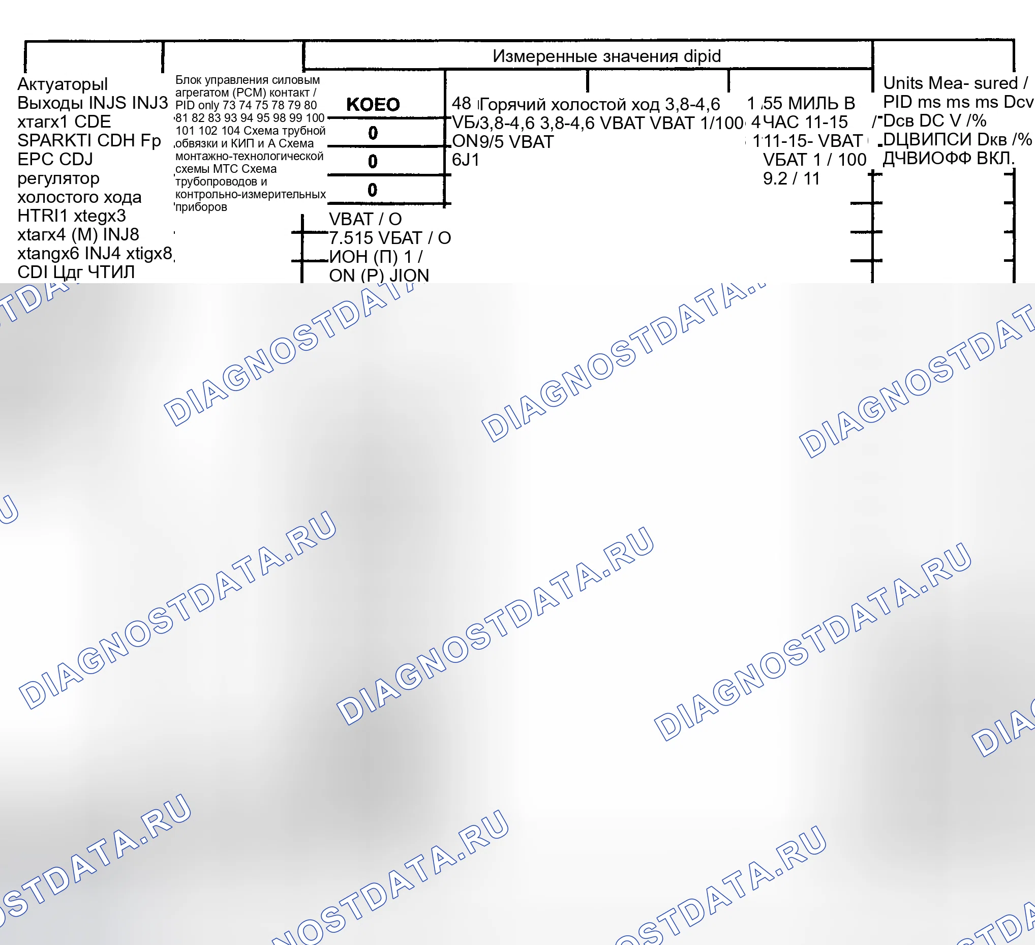 Рис. 81. Ford Pickup F250 Super Duty I