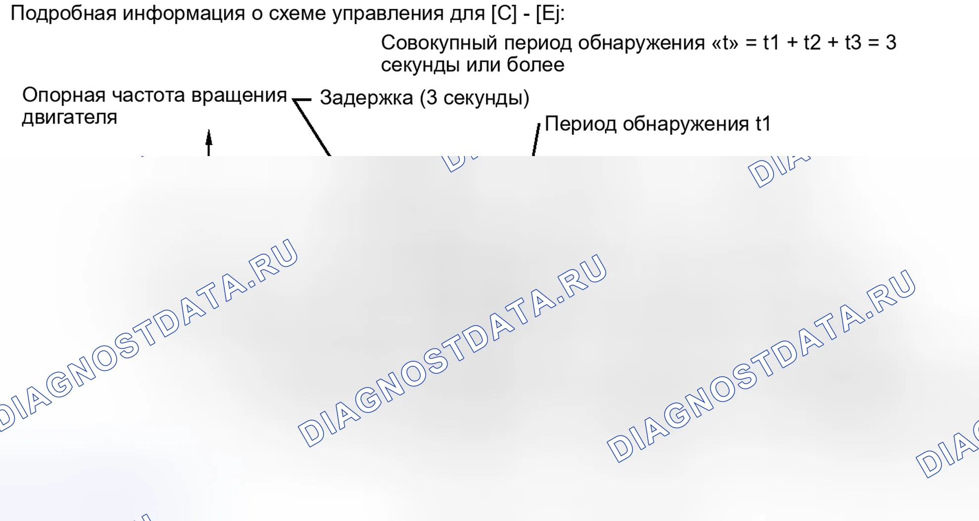 Рис. 511. Toyota Highlander II рестайлинг