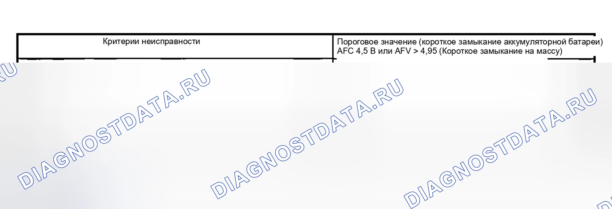 Рис. 2147: Значение суждения. Subaru Outback BP