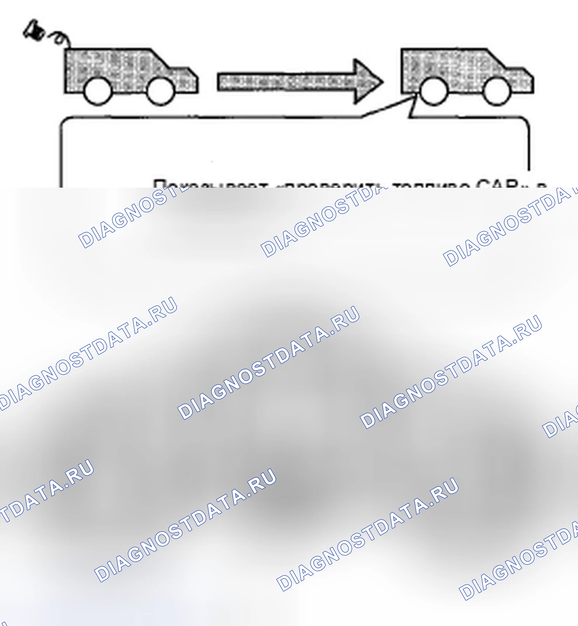 Рис. 242: Первый ездовой цикл. Honda Element YH2 рестайлинг
