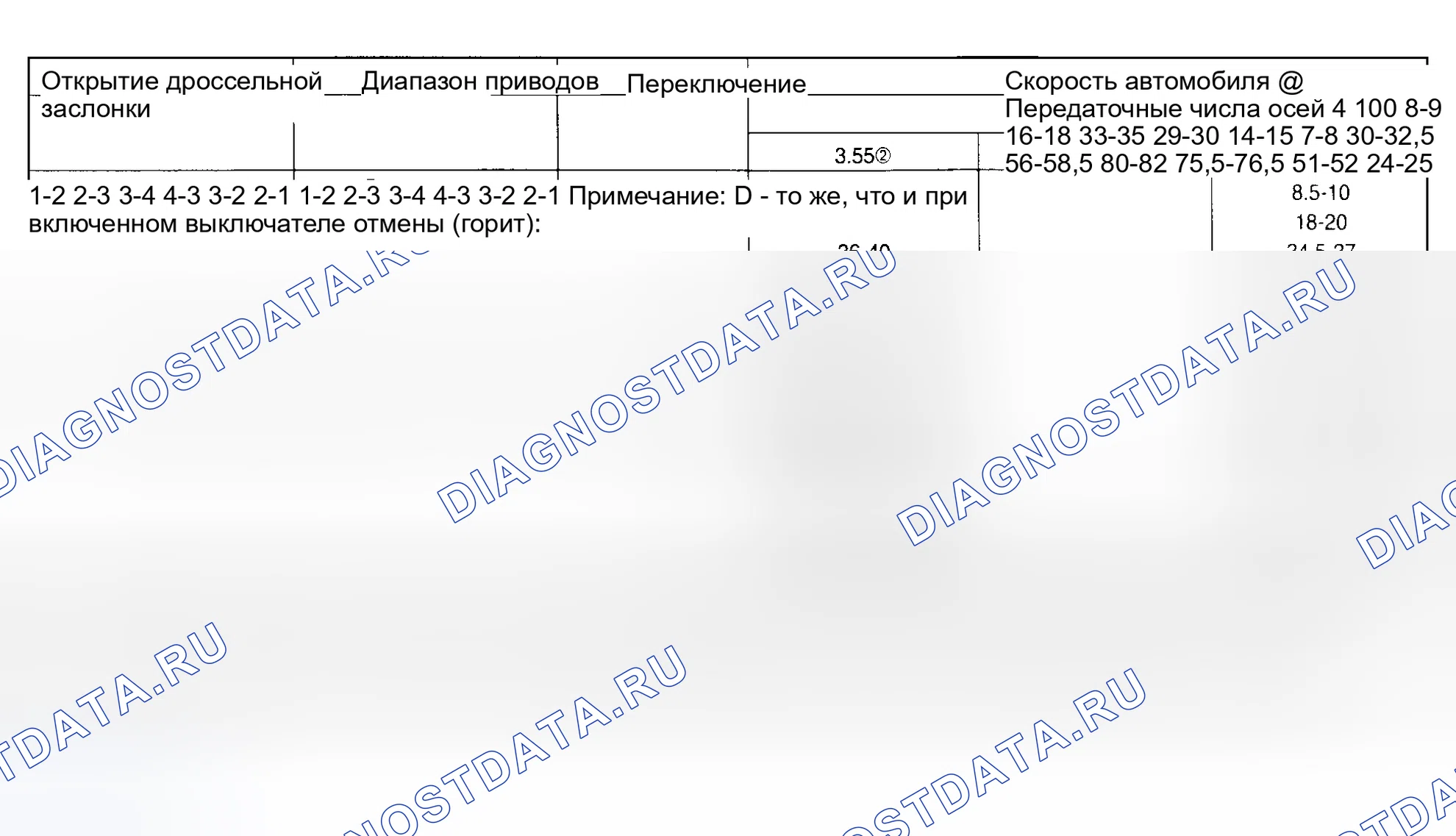 Рис. 26. Ford Cab & Chassis F350 