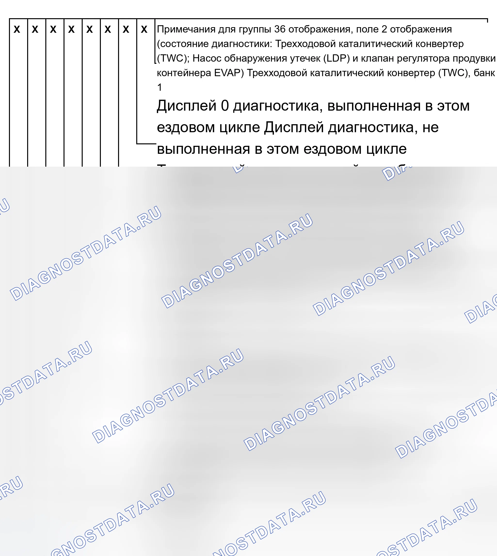 Рис. 72: Считывание блока измеряемых значений: группа отображения 36, поле отображения 2 (M.Y. 1998). Audi A8 D2