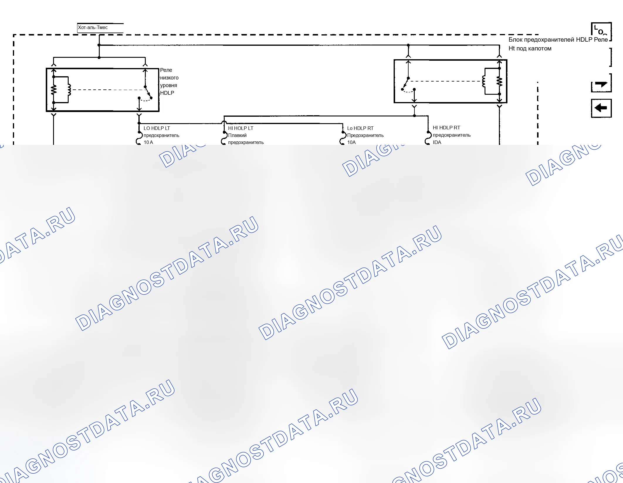 Рис. 2. Chevrolet Suburban K2500 GMT800