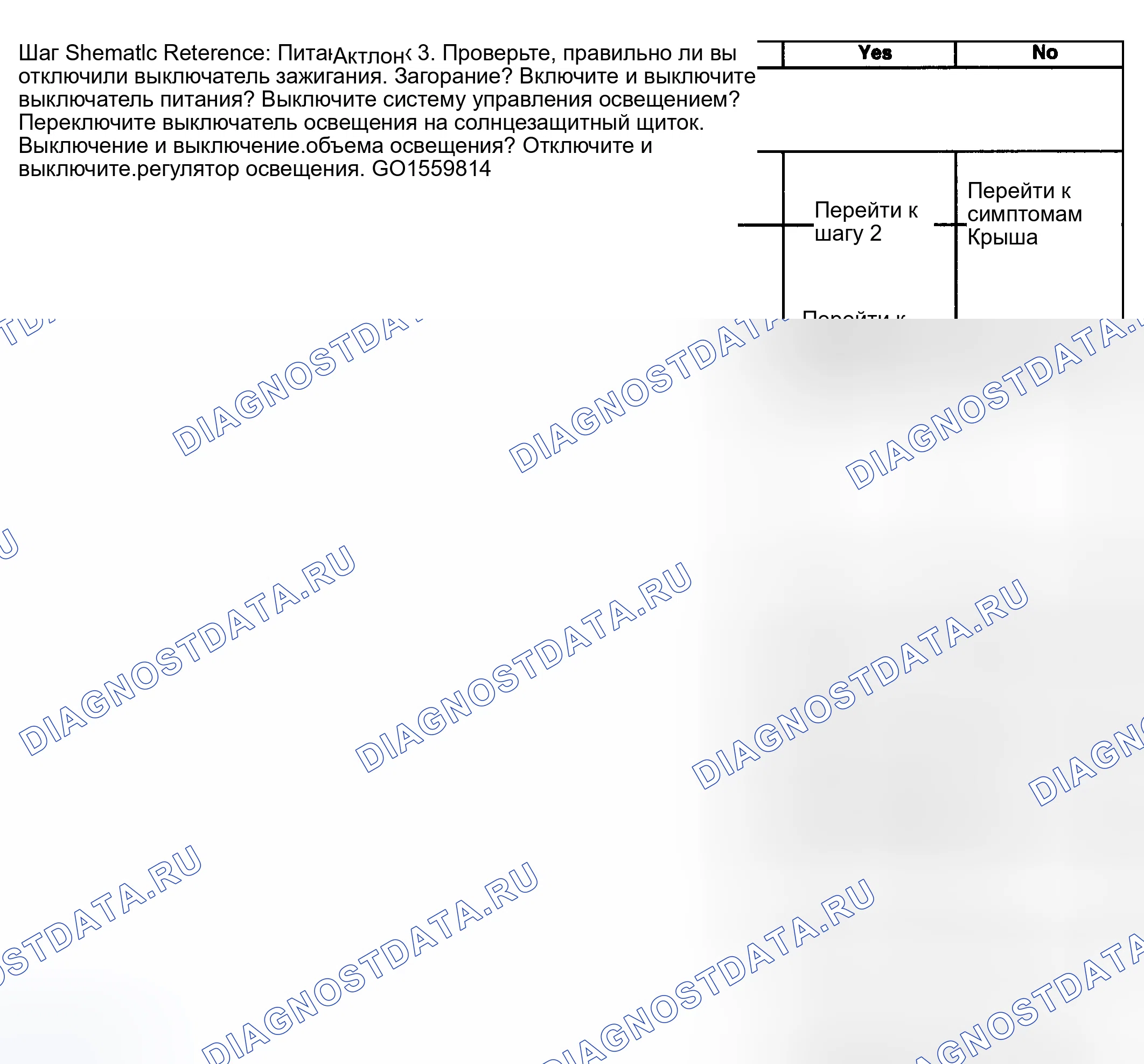 Рис. 12: Диагностические средства. Kia Ceed CD