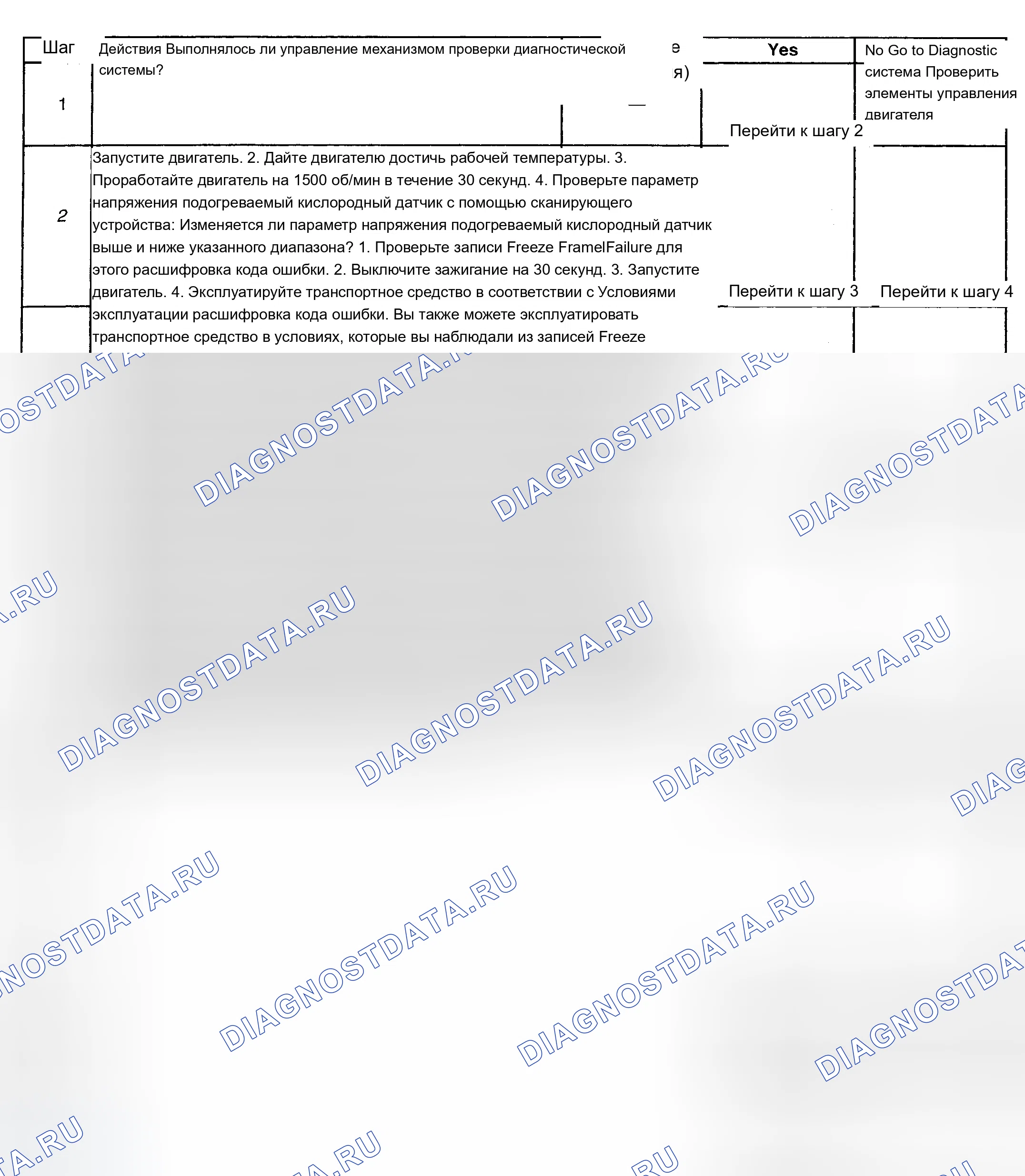 Рис. 96: Диагностическая процедура. Chevrolet Chevy Express H2500 