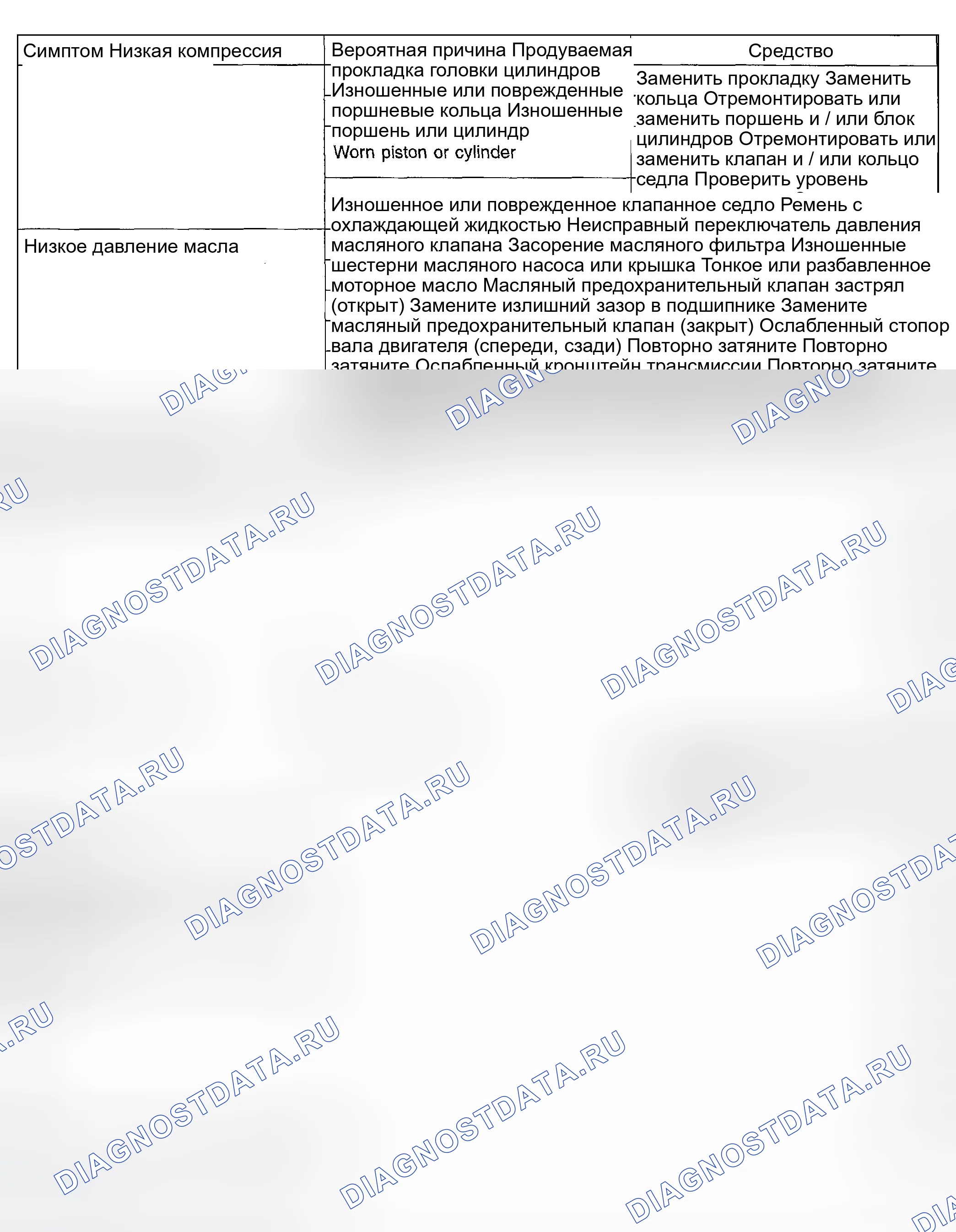 Рис. 59: УСТРАНЕНИЕ НЕИСПРАВНОСТЕЙ механической части двигателя. Hyundai Accent II