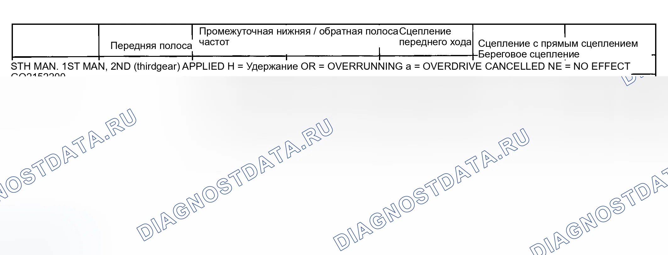 Рис. 105. Ford Ranger I