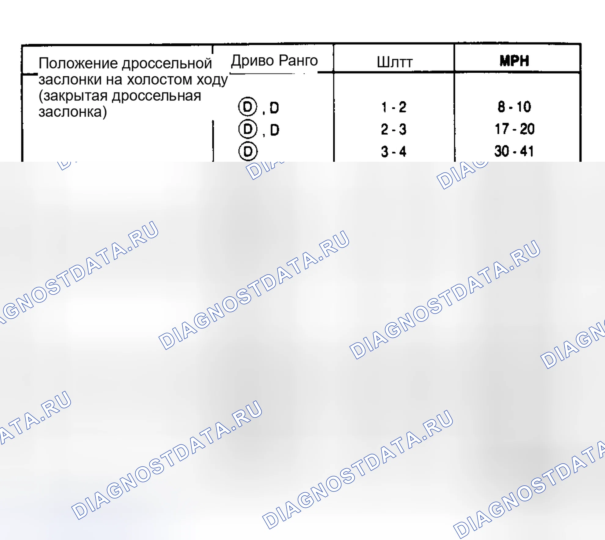 Рис. 5: 5.0L Crown Victoria и Grand Marquis Crown Victoria Police PKA-EU, EV, EY (3.27 Axle Ratio). Hyundai Matrix I рестайлинг 2