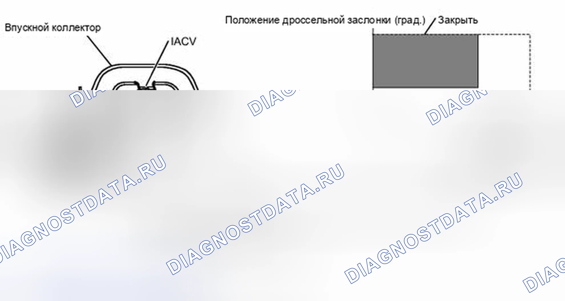 Рис. 802: ОПИСАНИЕ тестирования и диагностики систем управления двигателя. Toyota Tundra II