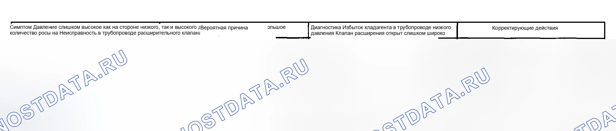Рис. 150. Toyota Highlander I рестайлинг