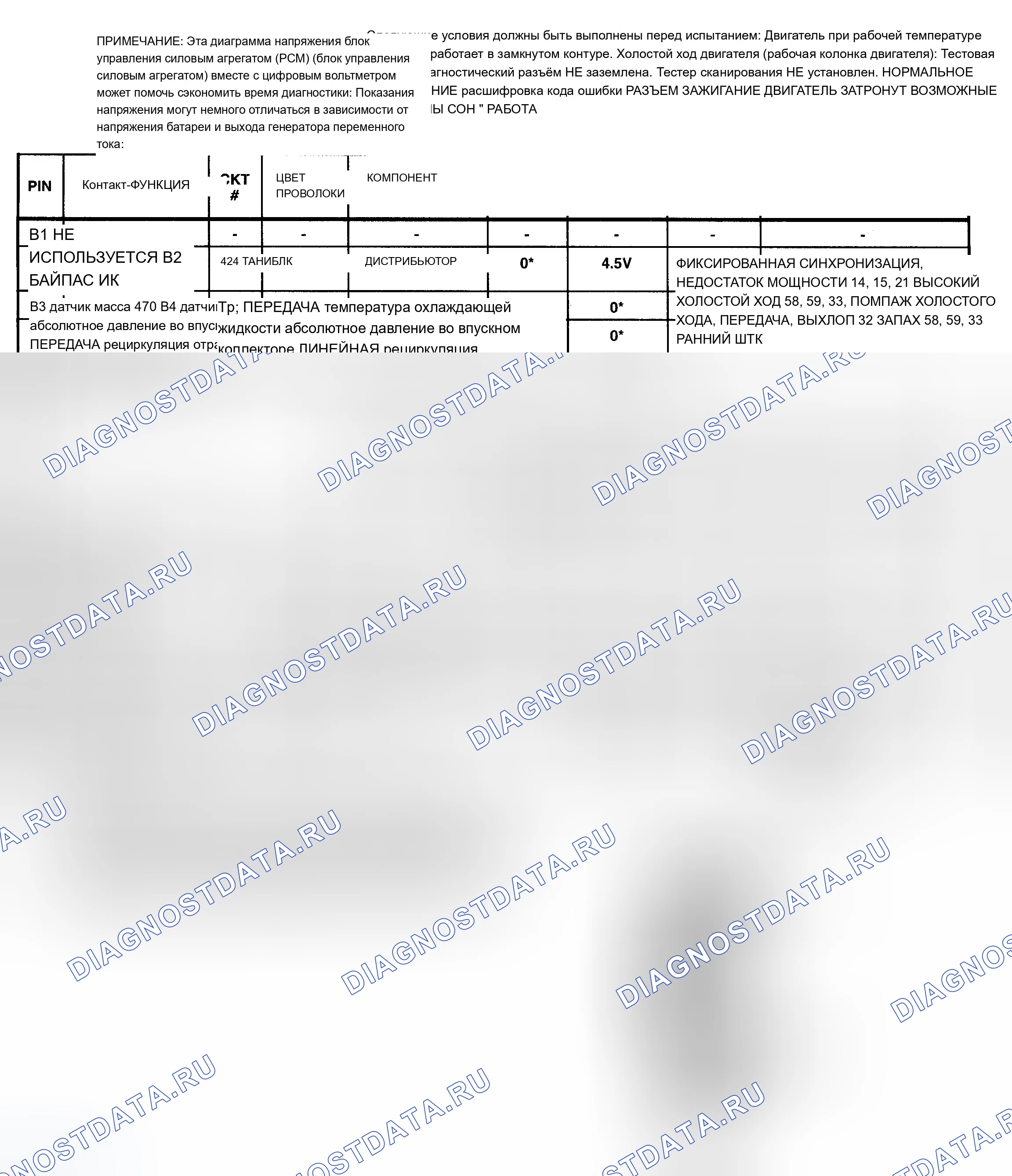 Рис. 71: Диаграмма напряжения выводов блок управления силовым агрегатом (PCM) (блок управления силовым агрегатом) (2 из 4) (серии 5.7L " G " и " P " с A / T). Chevrolet Suburban C1500 