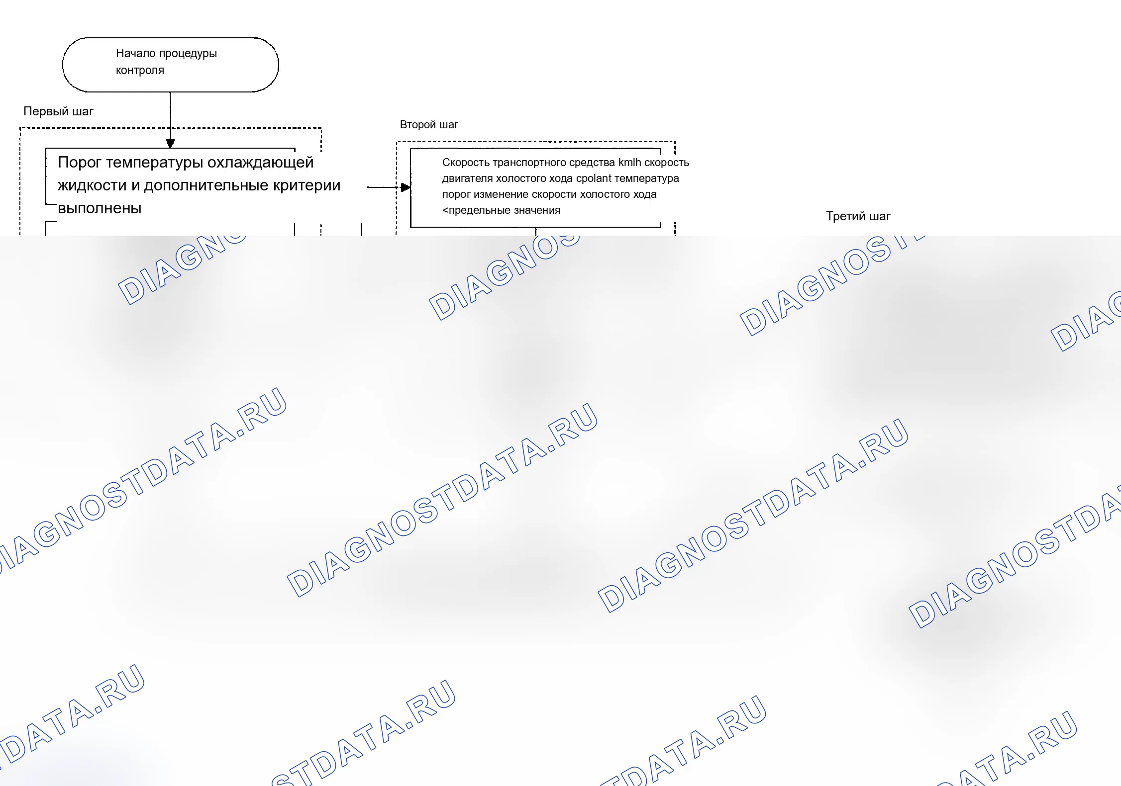 Рис. 140: 2003 BMXV03.0LER, 3BMXV03.0M5R, 3BMXT03.0E5R и 3BMXV02.5M56. BMW M3 E46