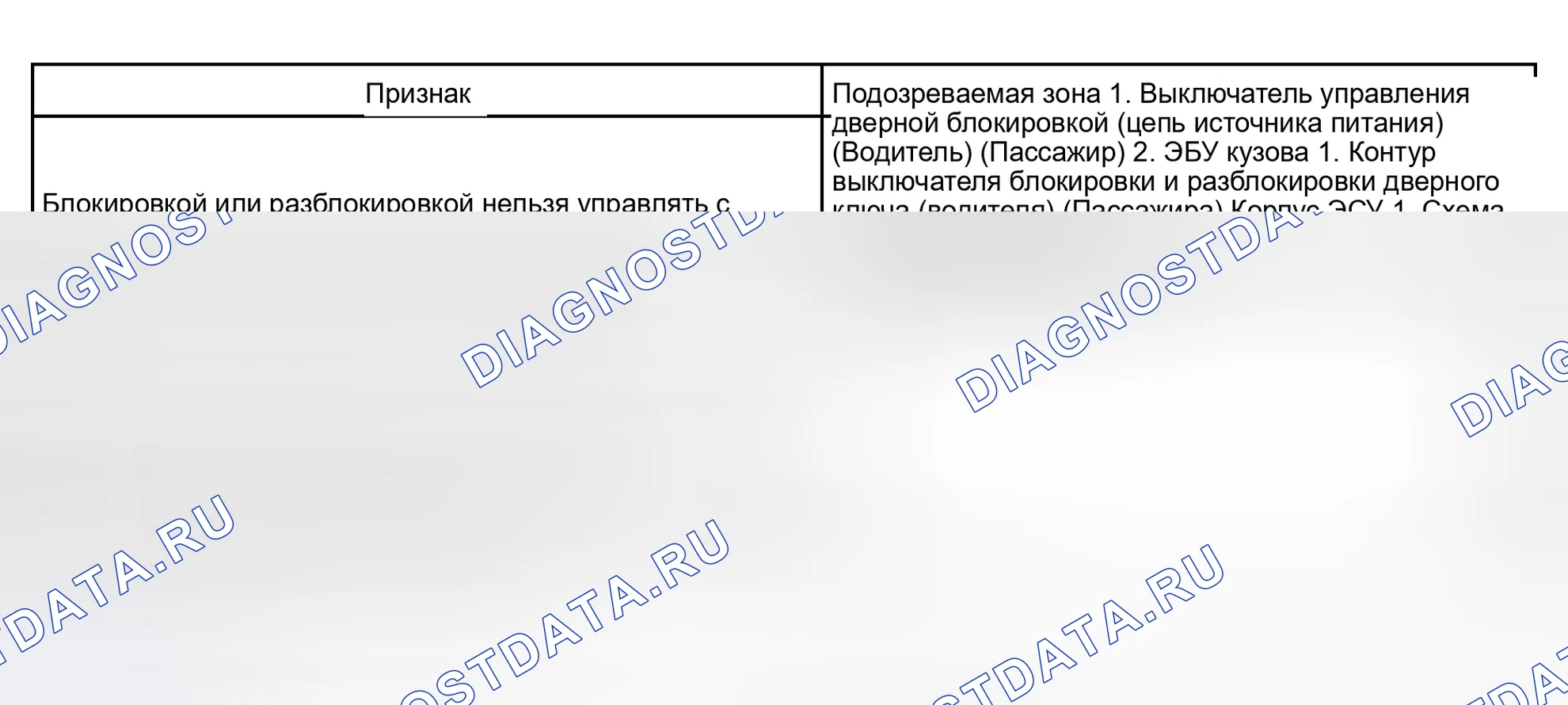Рис. 39: УПРАВЛЕНИЕ ЗАМКОМ ДВЕРИ. Toyota Sequoia I рестайлинг