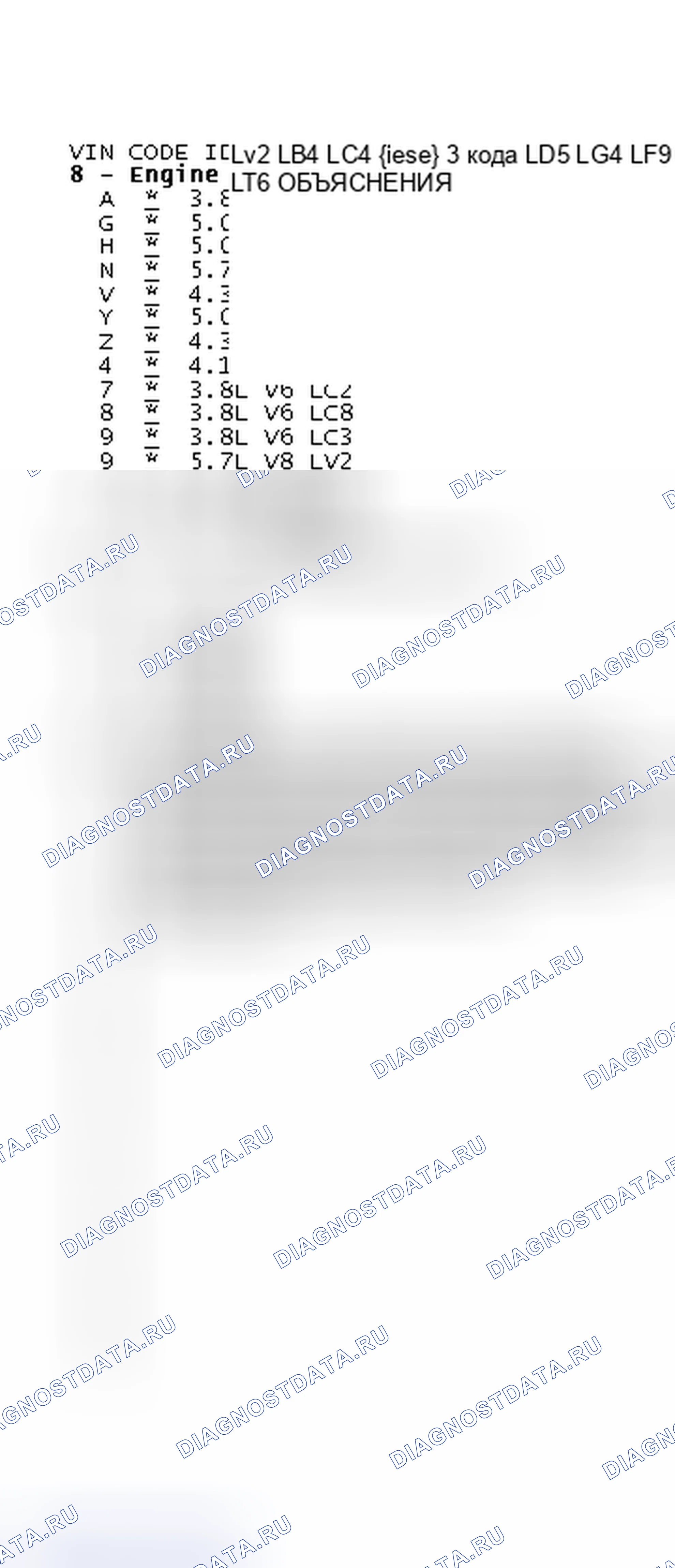 Рис. 2: Объяснение идентификатора кода VIN (2 из 2). Chevrolet Malibu IV