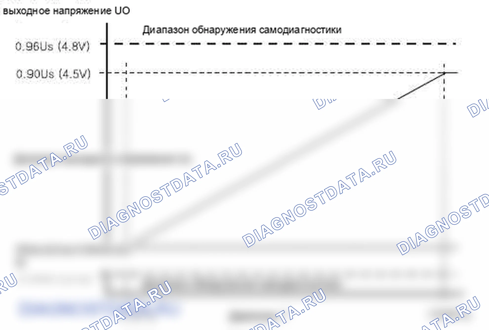 P0192: Давление топливной рейки. Датчик-низкий уровень сигнала. Kia Sorento BL