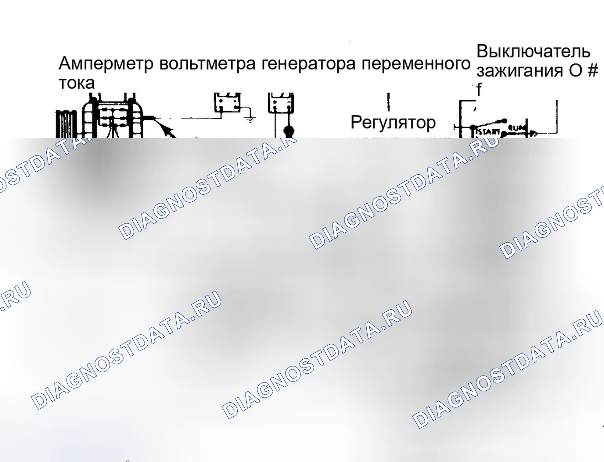 Рис. 1: Схема испытательных соединений токового выхода показывает точки крепления амперметра и вольтметра.. Dodge Ram Van II