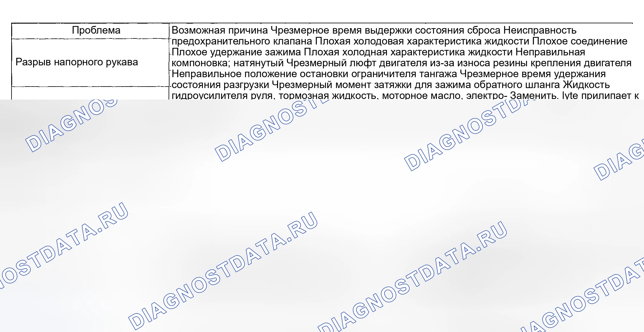 Рис. 35. Subaru Impreza WRX GD/GG рестайлинг