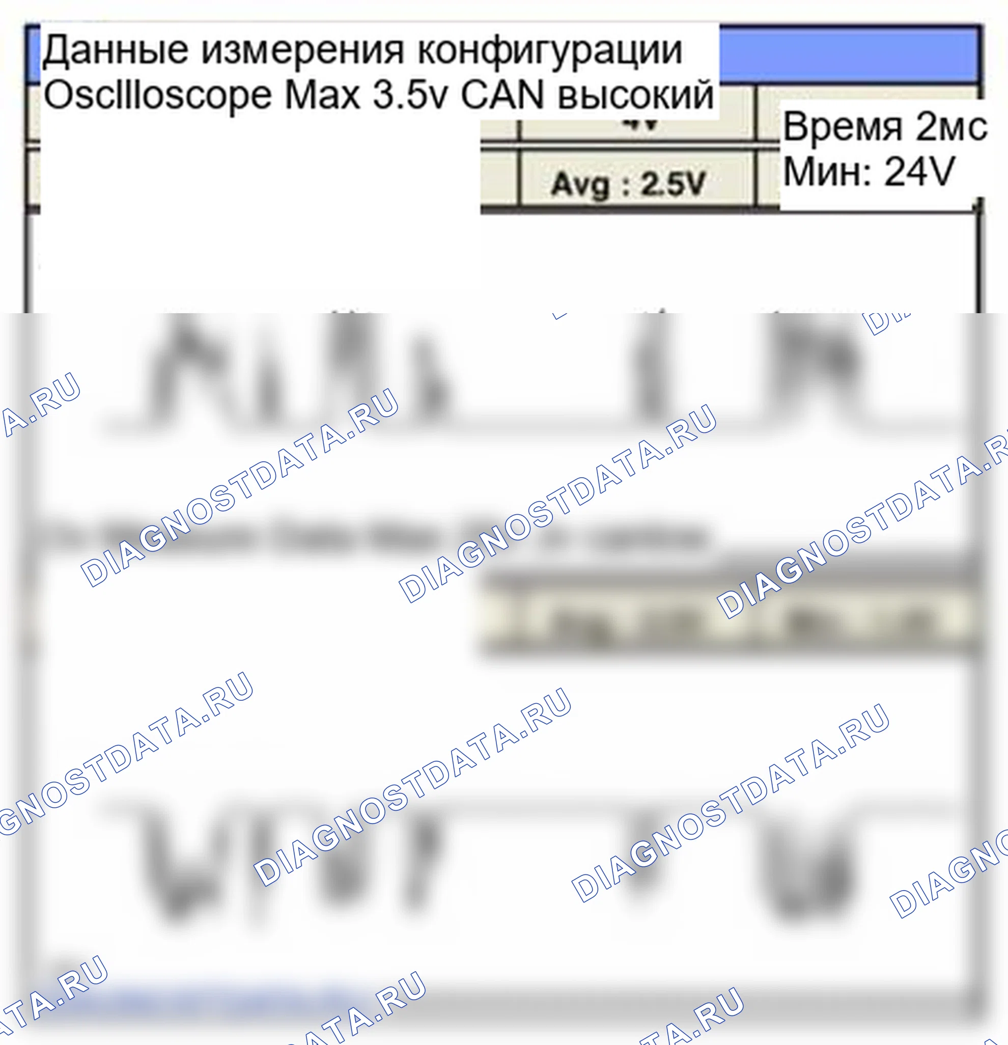 Рис. 267: Форма сигнала и данные. Hyundai Sonata VI