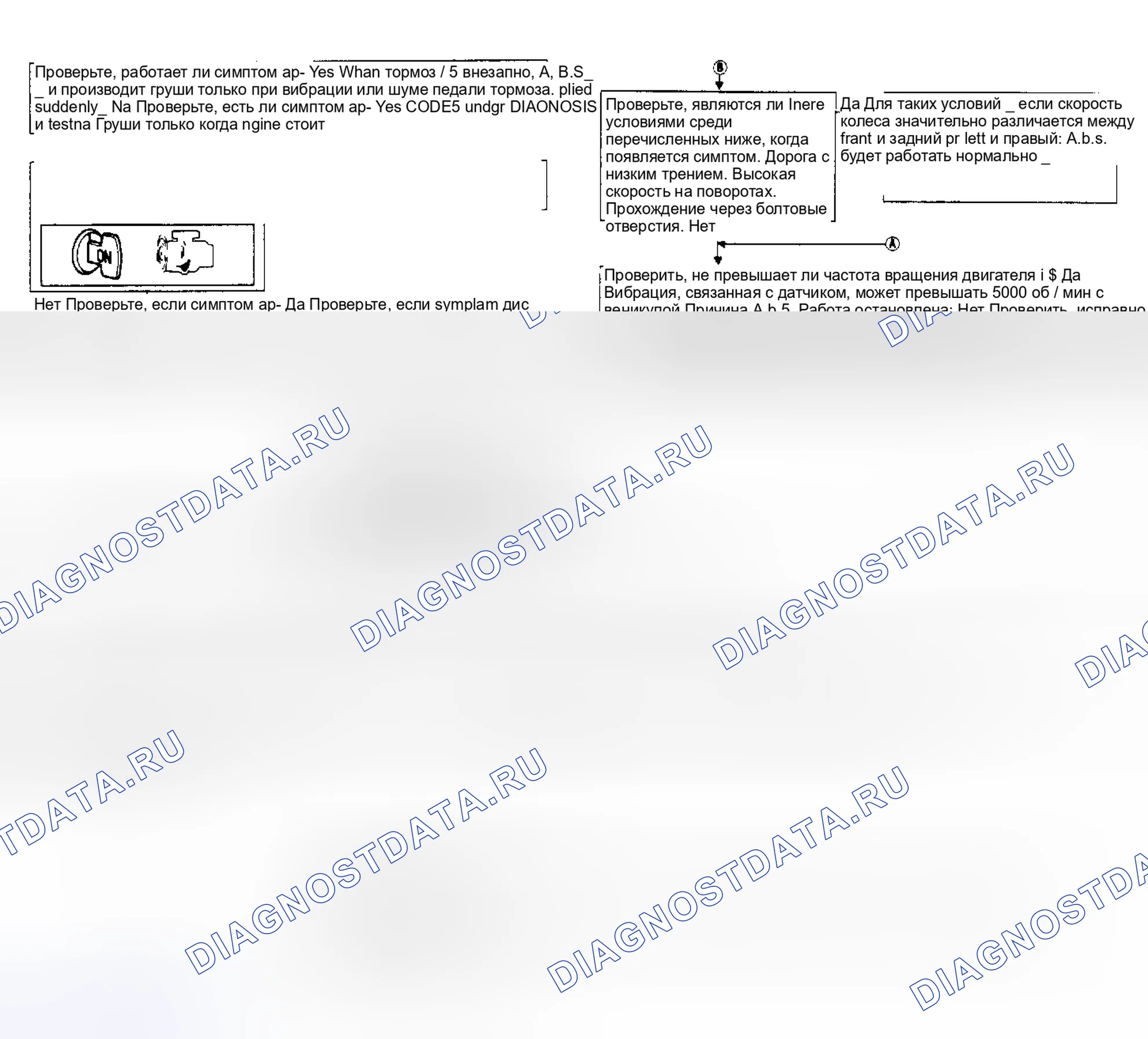 Рис. 1: ДИАГНОСТИЧЕСКИЕ ПРОЦЕДУРЫ 1-7. Nissan Sentra B13