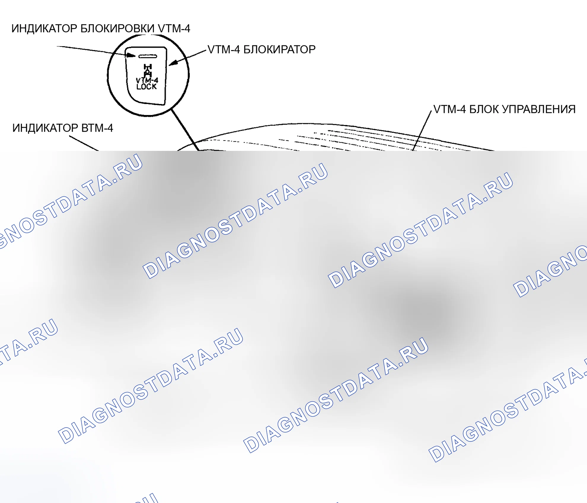 Рис. 2: Индекс расположения компонентов. Honda Pilot I