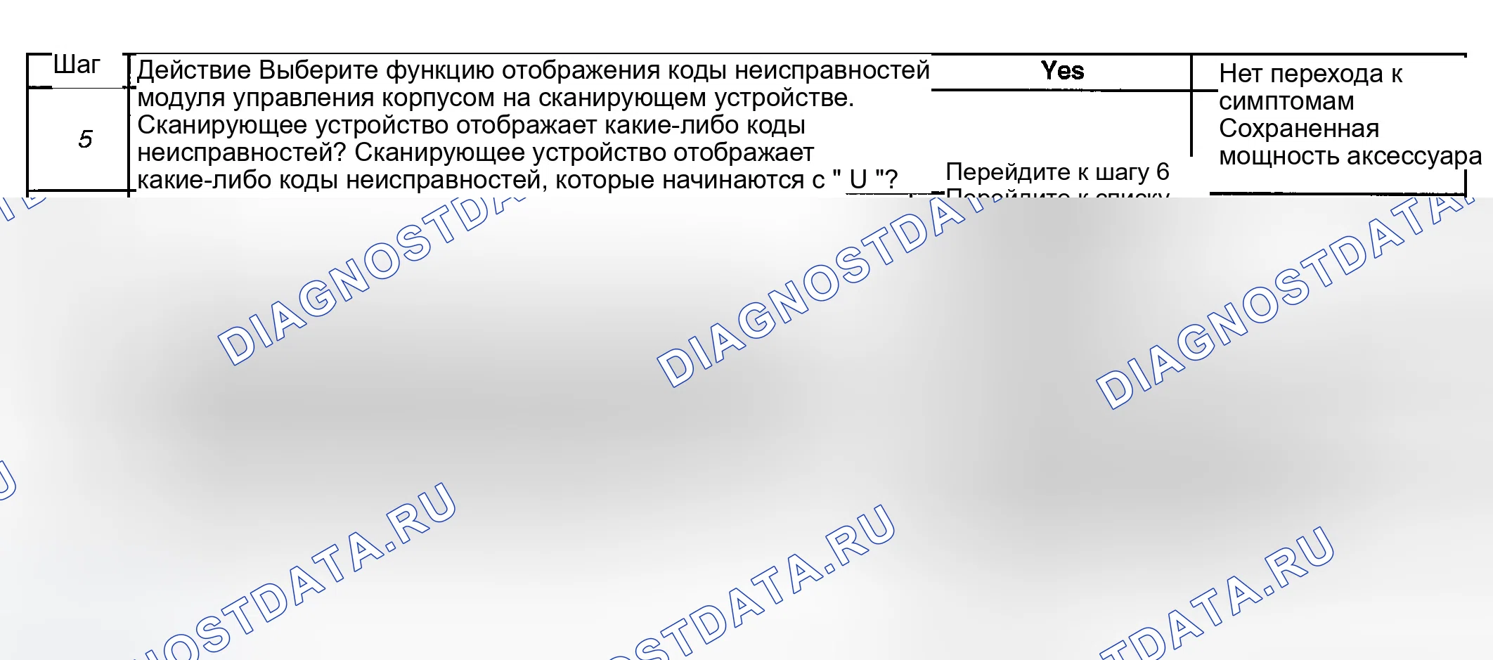 Рис. 3. GMC Savana H2500 