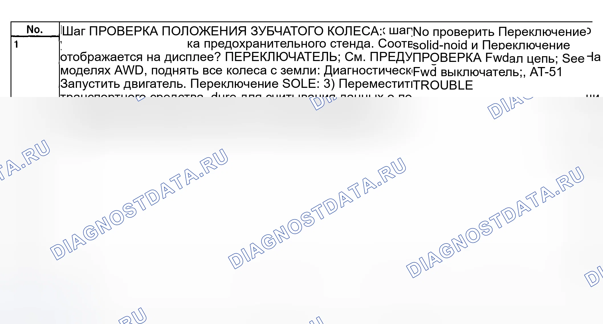 Рис. 757: Положение зубчатой передачи - диагностическая карта. Subaru Impreza GD/GC/GG