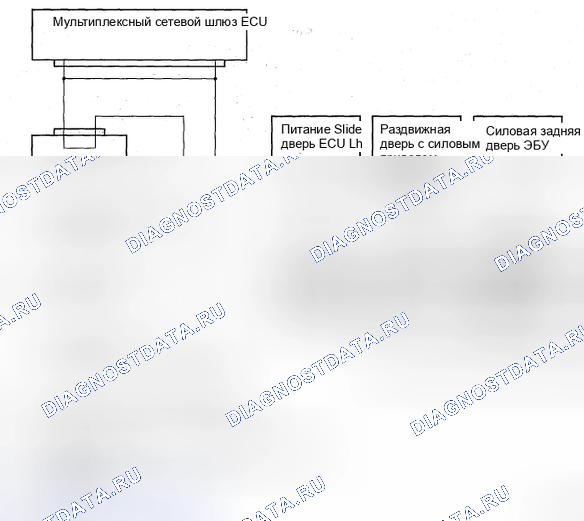Рис. 154. Toyota Sienna II рестайлинг
