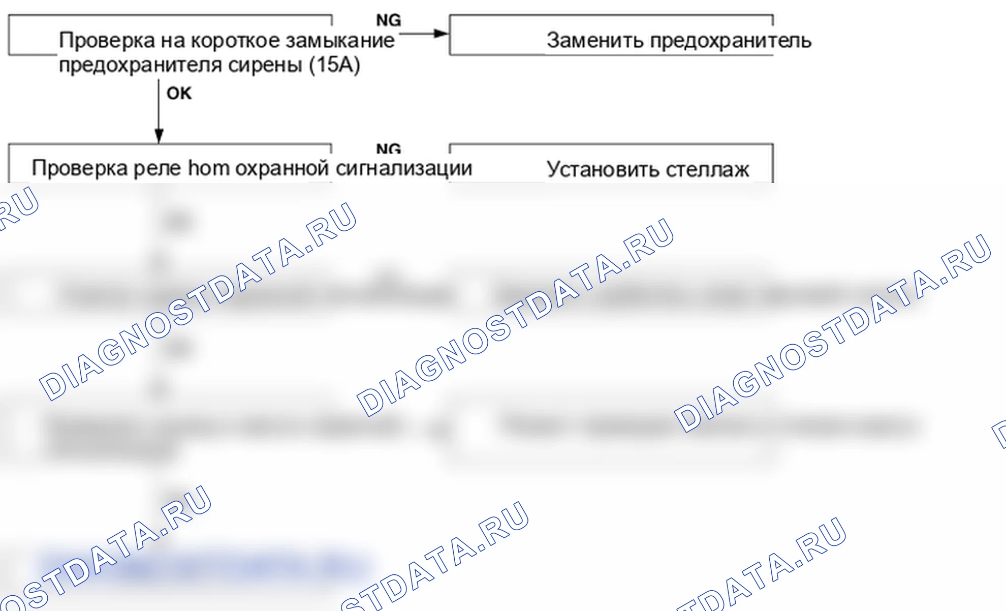 Поиск неисправностей. Hyundai Santa Fe CM