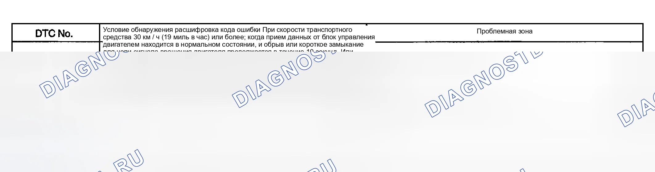 Рис. 144: Описание схемы. Toyota Highlander I