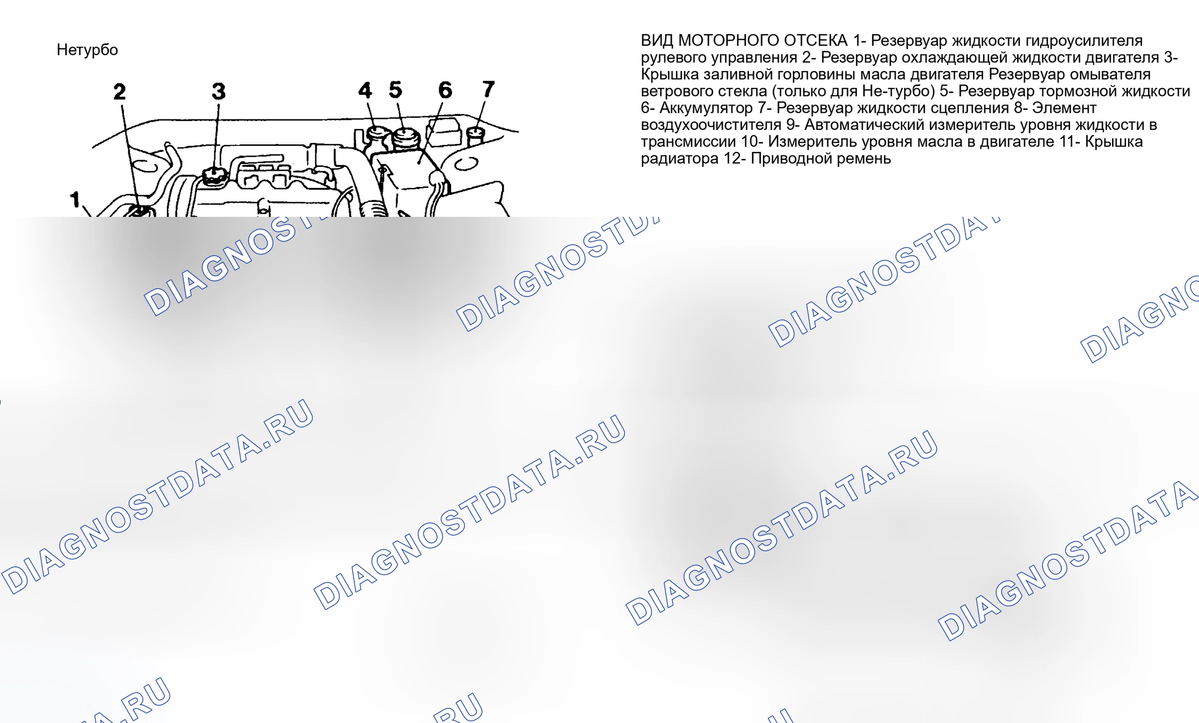 Рис. 4: РАСПОЛОЖЕНИЕ ТОЧЕК ОБСЛУЖИВАНИЯ. Mitsubishi Eclipse II