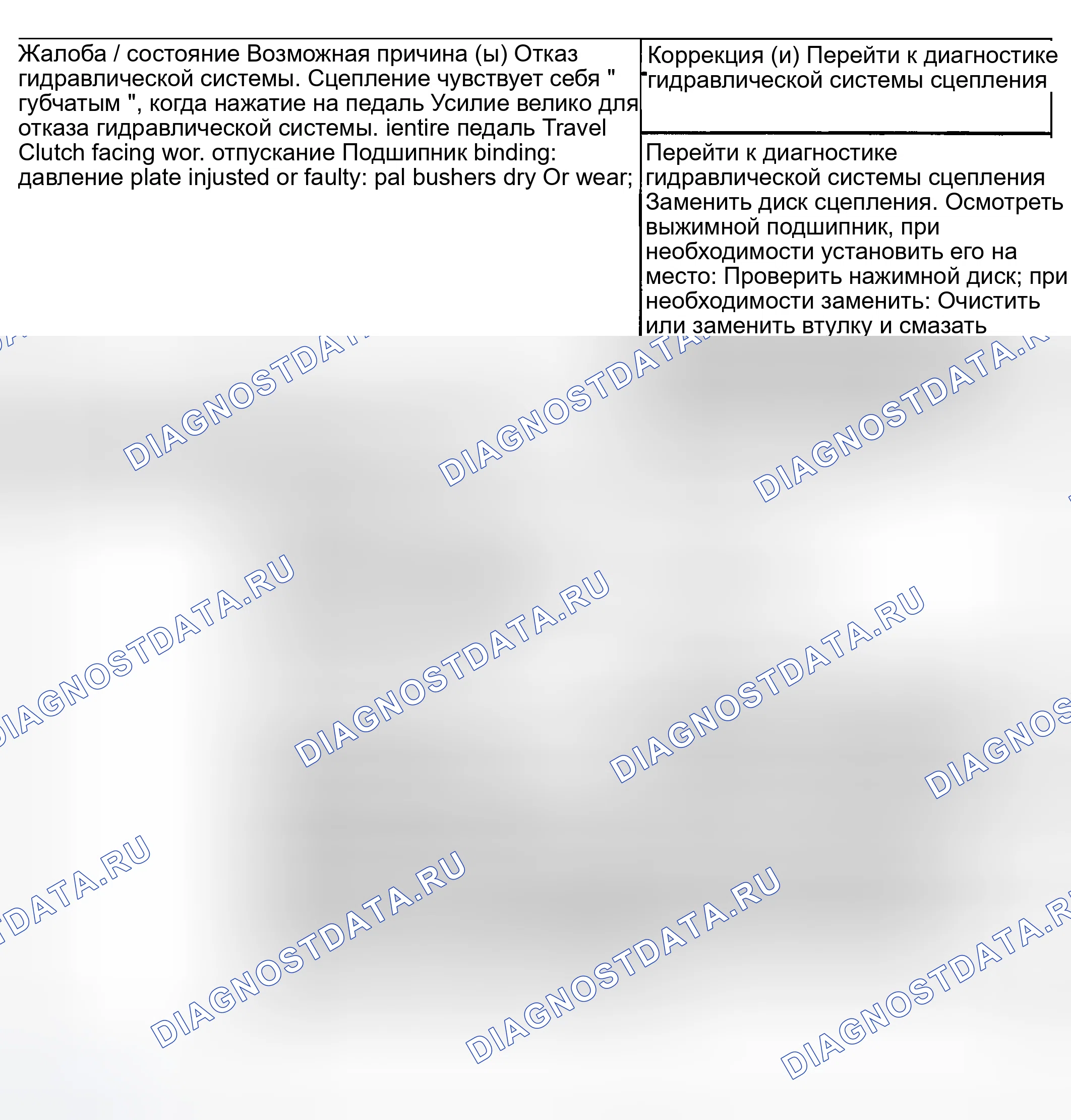 Рис. 243. Kia Rio I рестайлинг