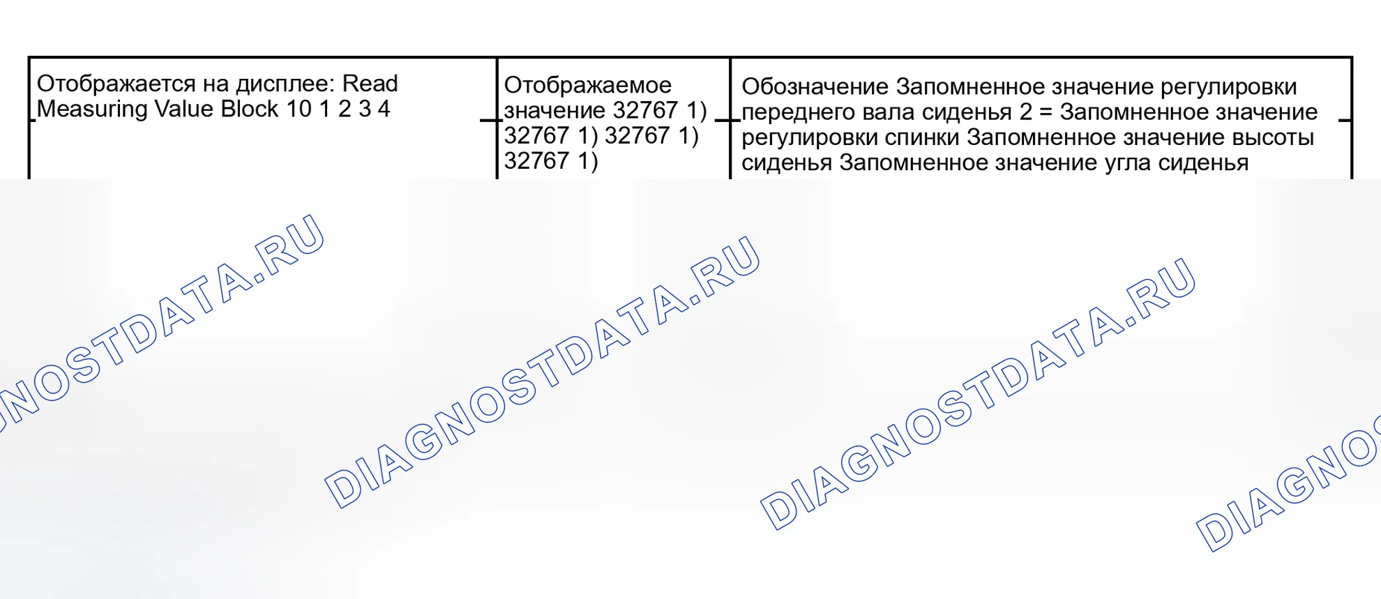 Рис. 110: Блок измеряемых величин 010. Audi S4 B6