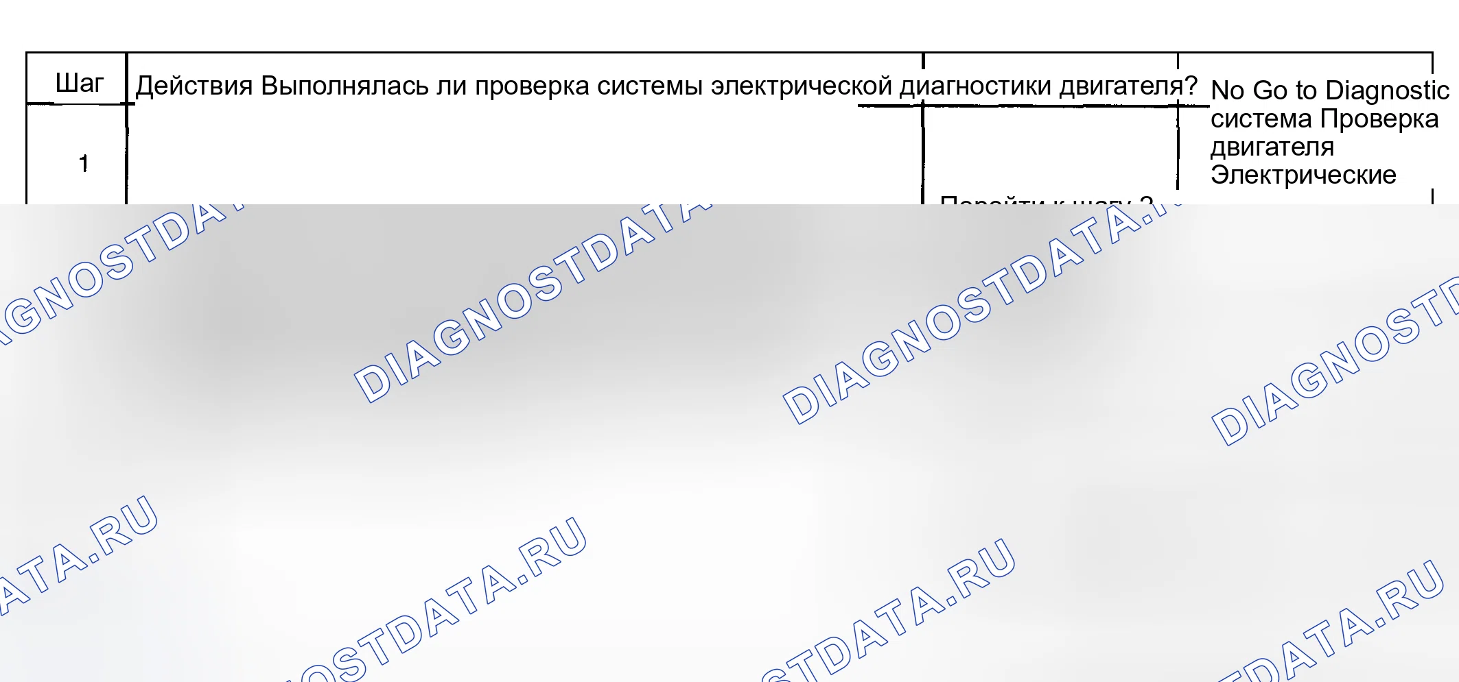 Рис. 75: Индикатор заряда не работает. Hyundai Venue I