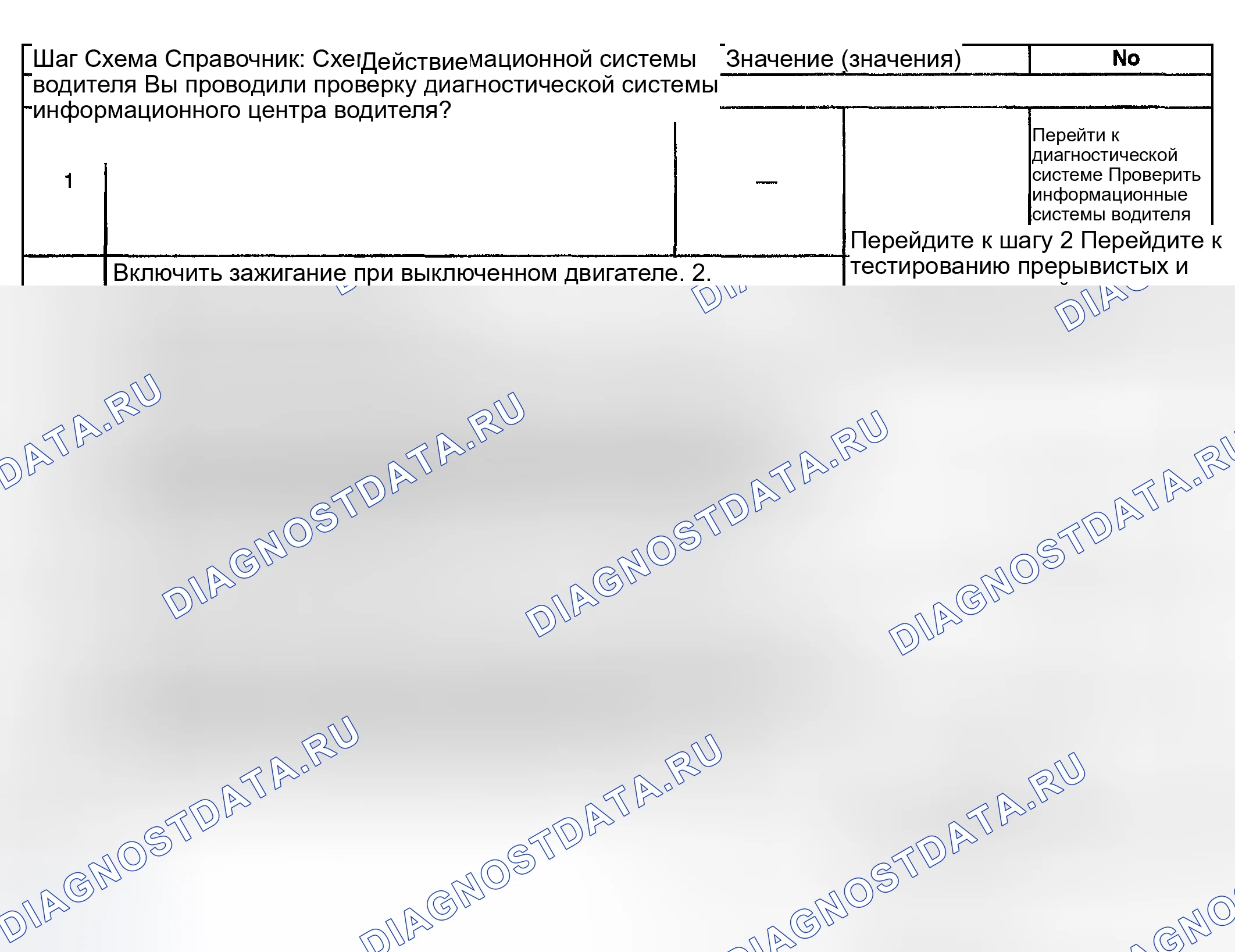 Рис. 75: Информационный центр водителя (DIC) Не работает. GMC Yukon II