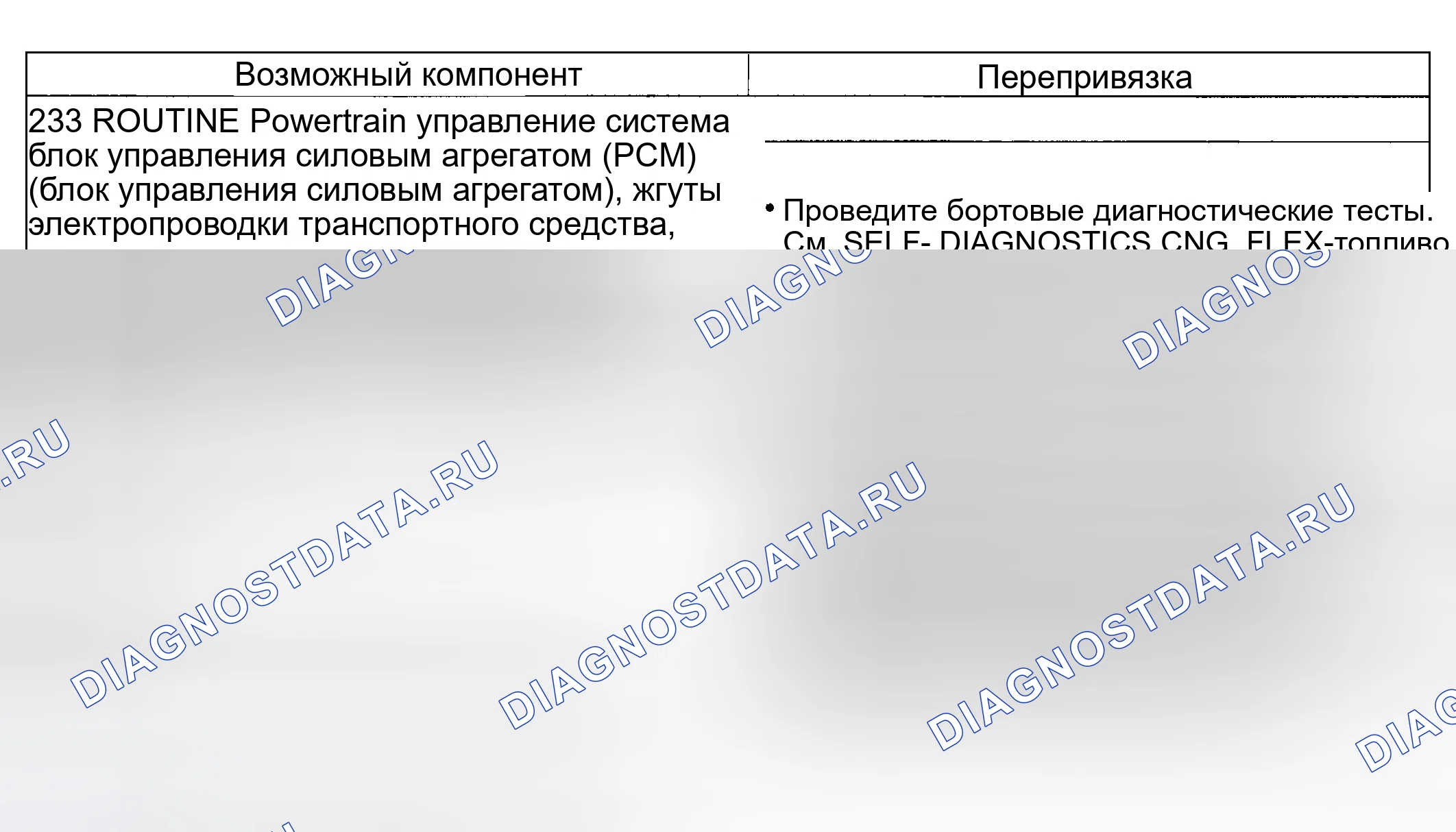 Рис. 208: Проблема смены: Суровая смена 2-3 (233). Hyundai Nexo I