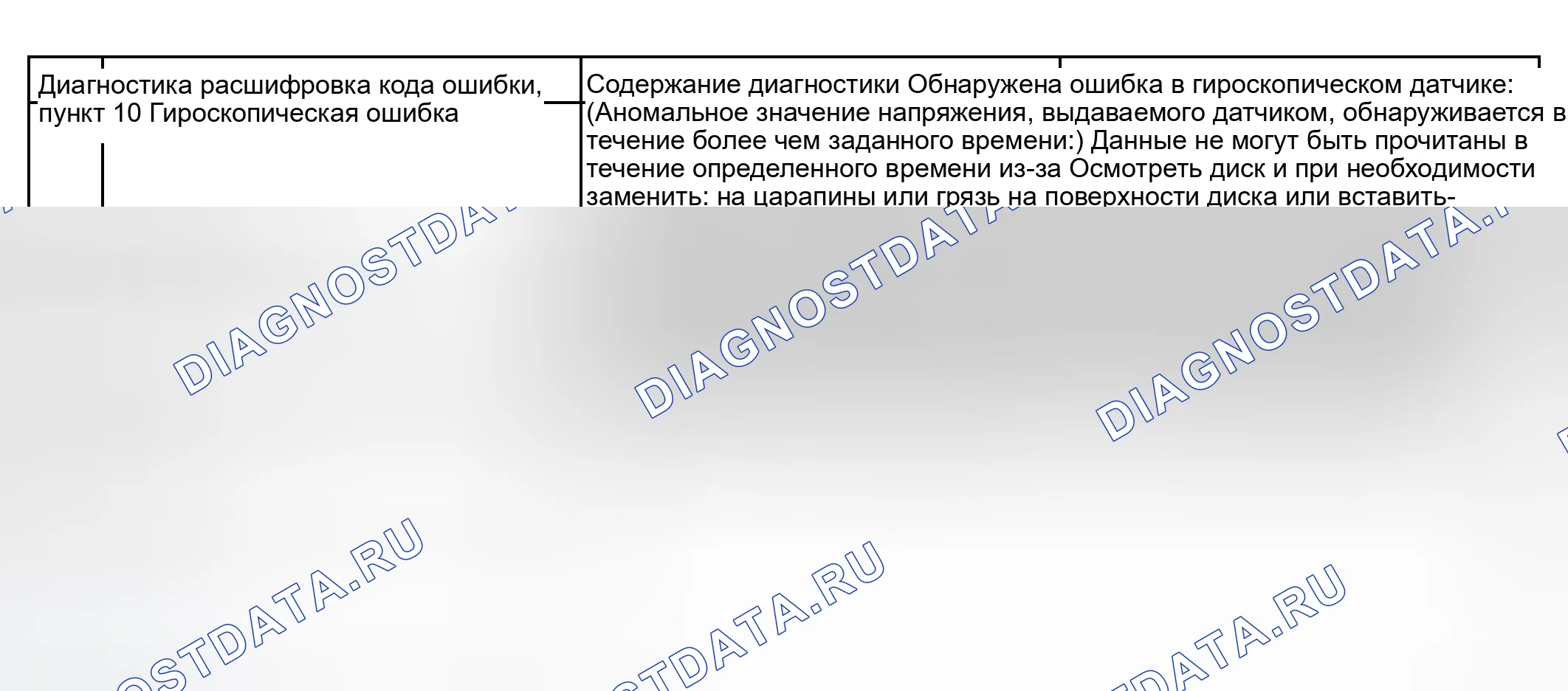 Рис. 46. Toyota Land Cruiser 100 рестайлинг