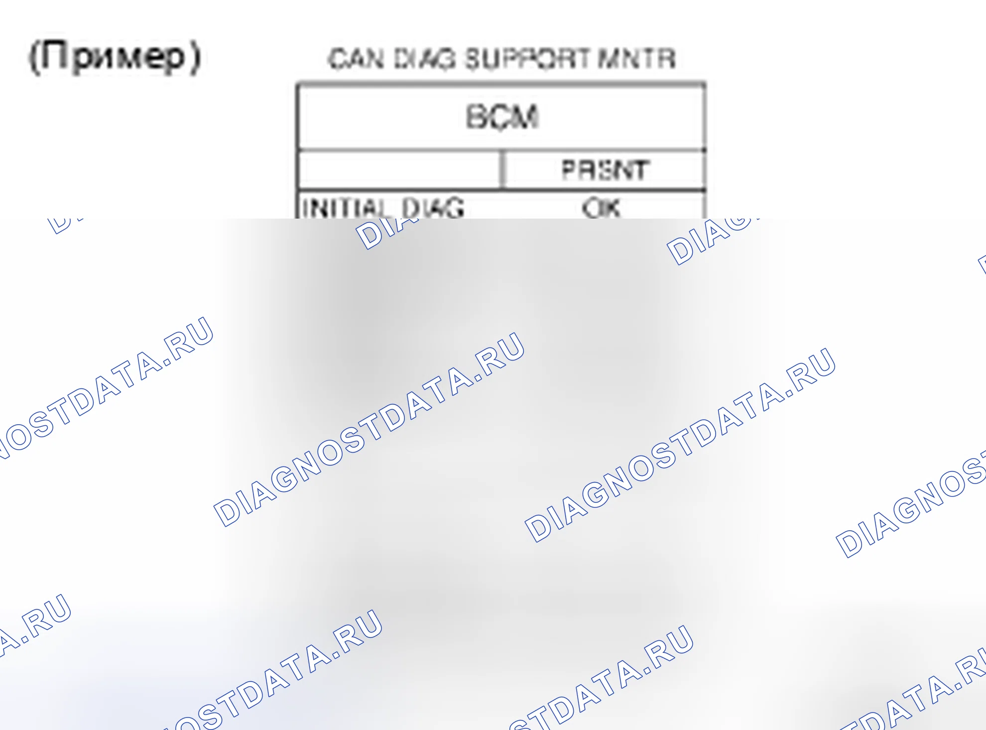 Рис. 59: Описание экрана дисплея " CAN DIAG SUPPORT Mntr " для BCM. Honda Odyssey I