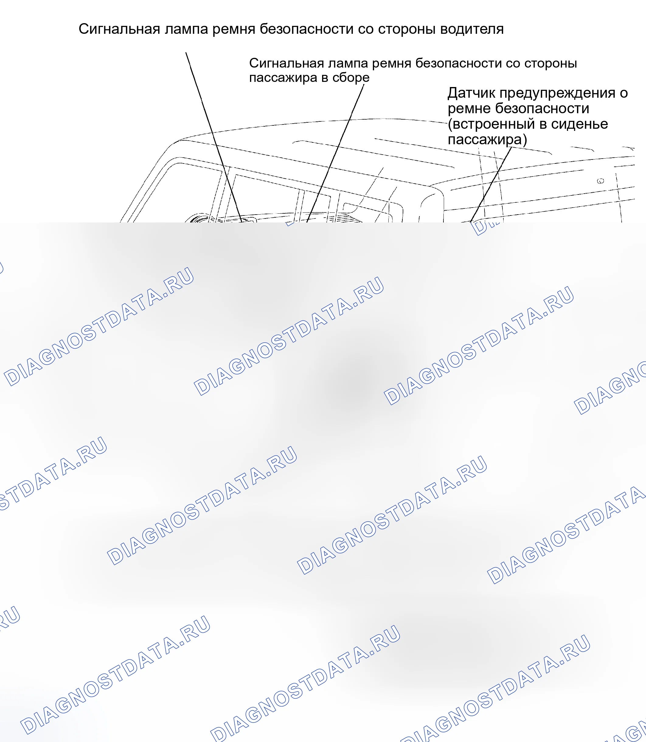 Рис. 1: РАСПОЛОЖЕНИЕ. Scion xB I