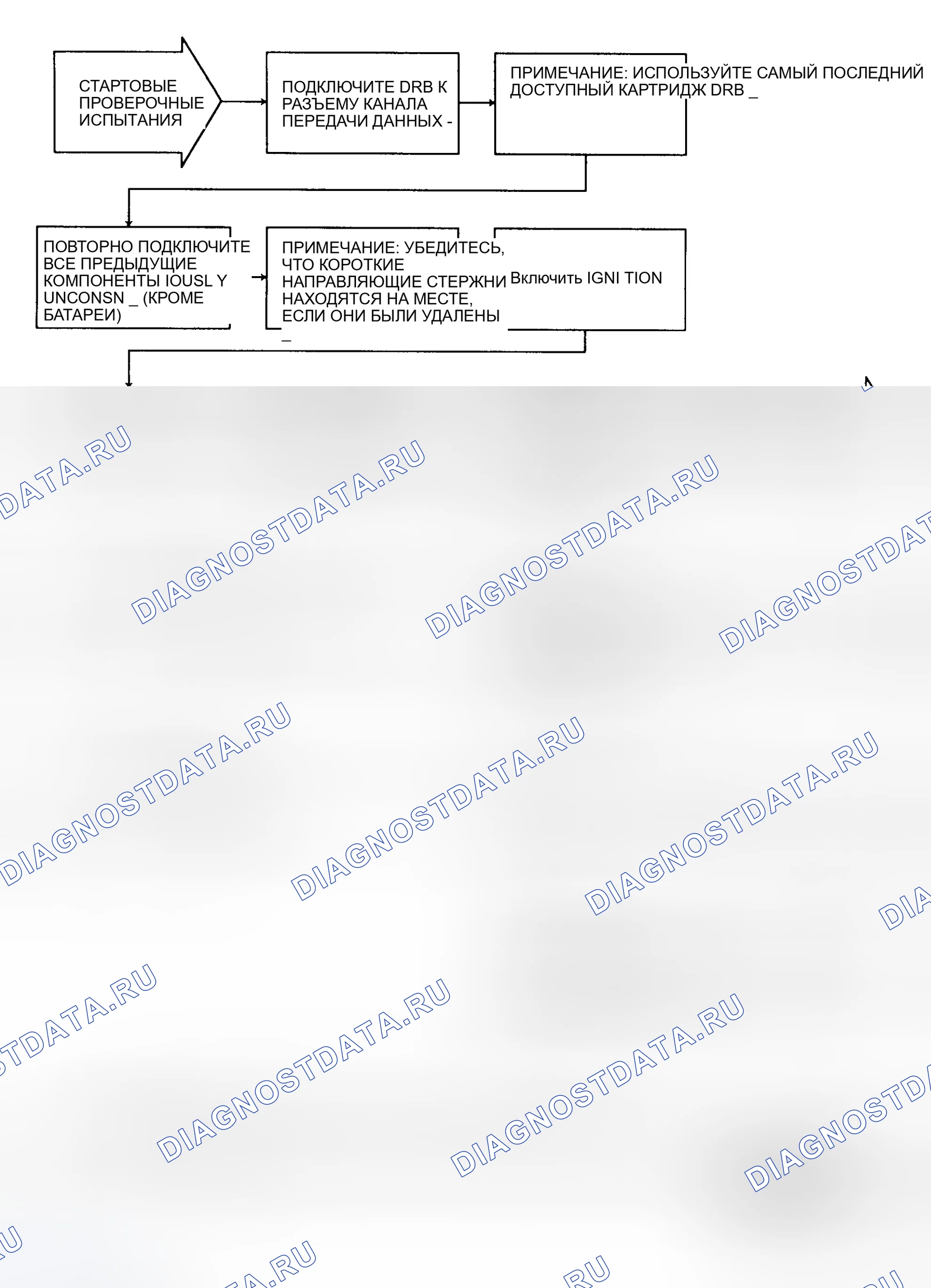 Рис. 35: ИСПЫТАНИЕ VER-1 - ПРОВЕРОЧНОЕ ИСПЫТАНИЕ. Dodge Ram Van B3500 B pre