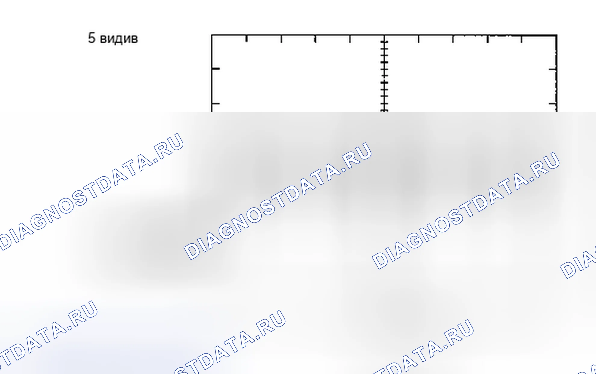 Рис. 11. Scion xD I