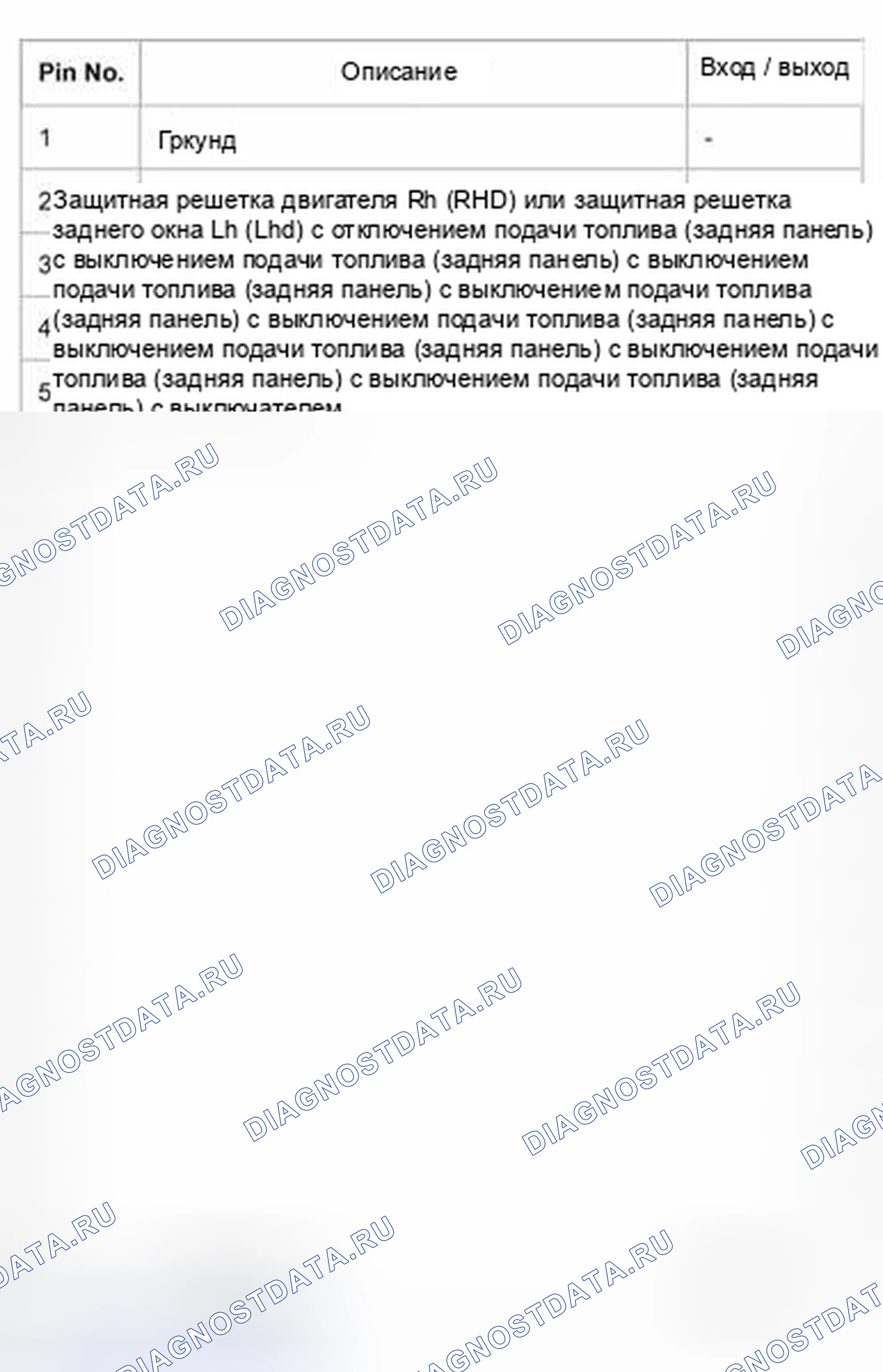Рис. 5. Land Rover Range Rover L322