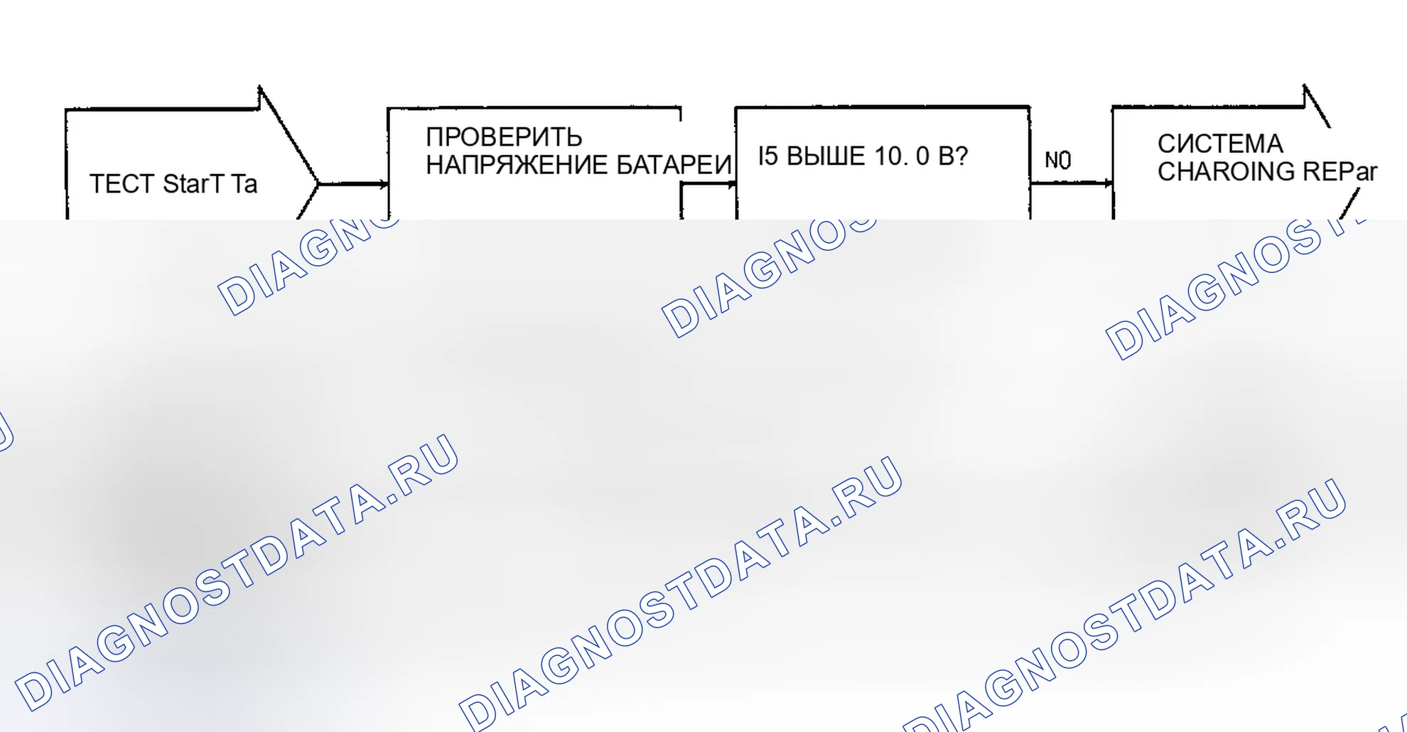 Рис. 33: ИСПЫТАНИЕ 7A - Зажигание 1 (работа/запуск) низкое, блок-схема (1 из 4). Plymouth Acclaim I