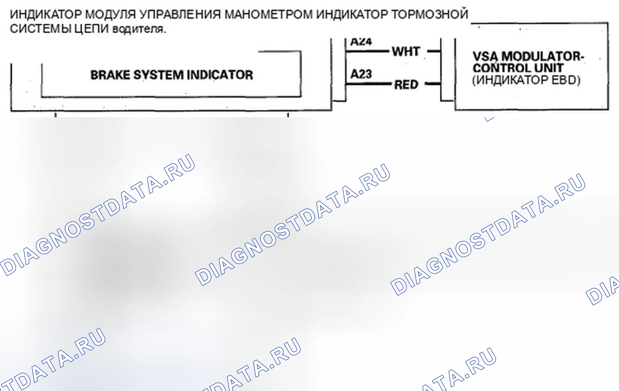 Рис. 86: Принципиальная схема индикатора тормозной системы. Honda Odyssey IV