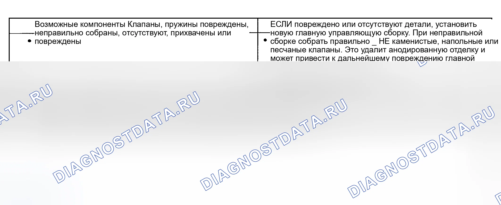 Рис. 152. Mercury Mountaineer II