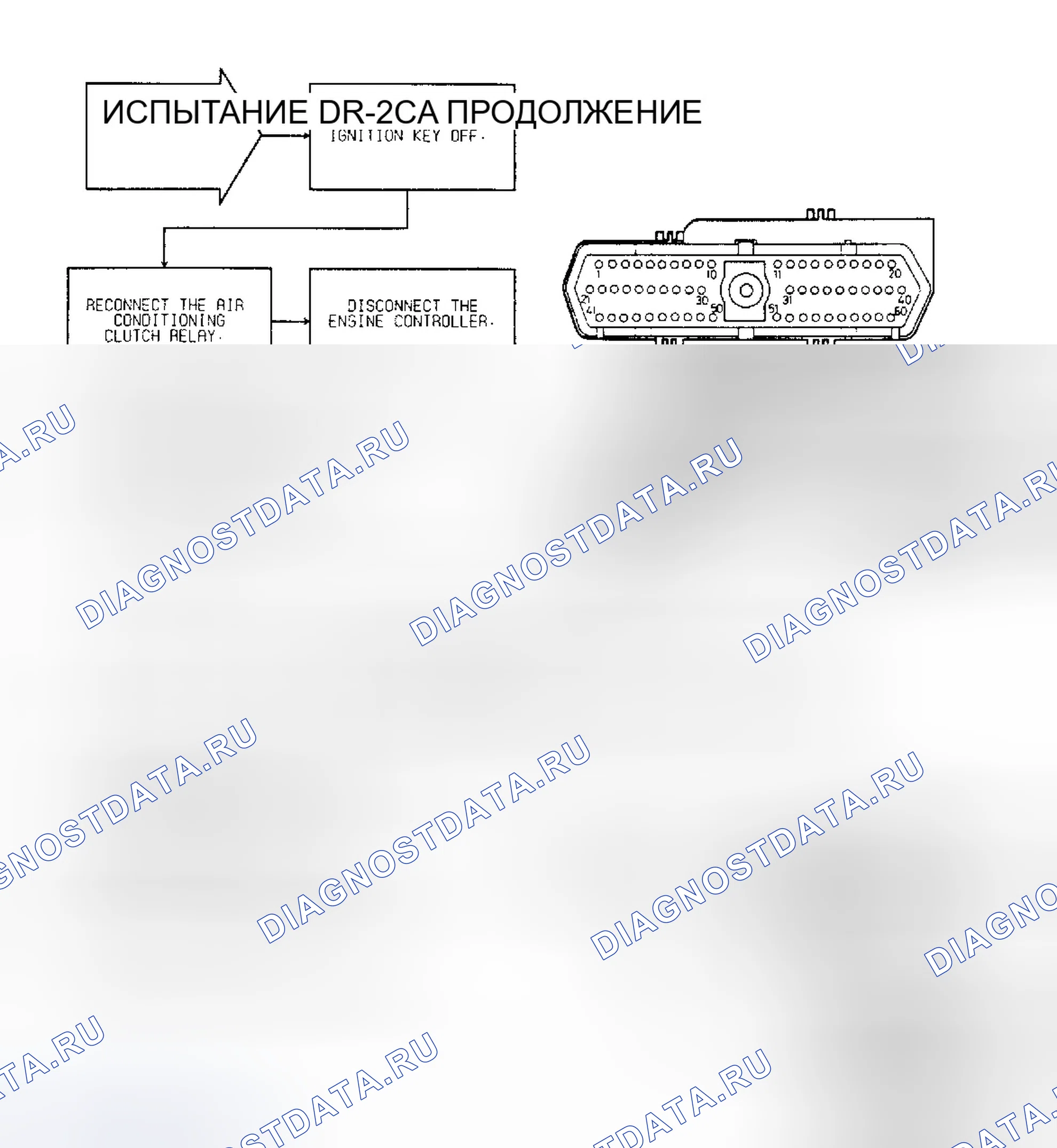 Рис. 131: Испытательный DR-20A, код 33: (2 из 2) Цепь реле сцепления кондиционер. Dodge Dakota Sport 