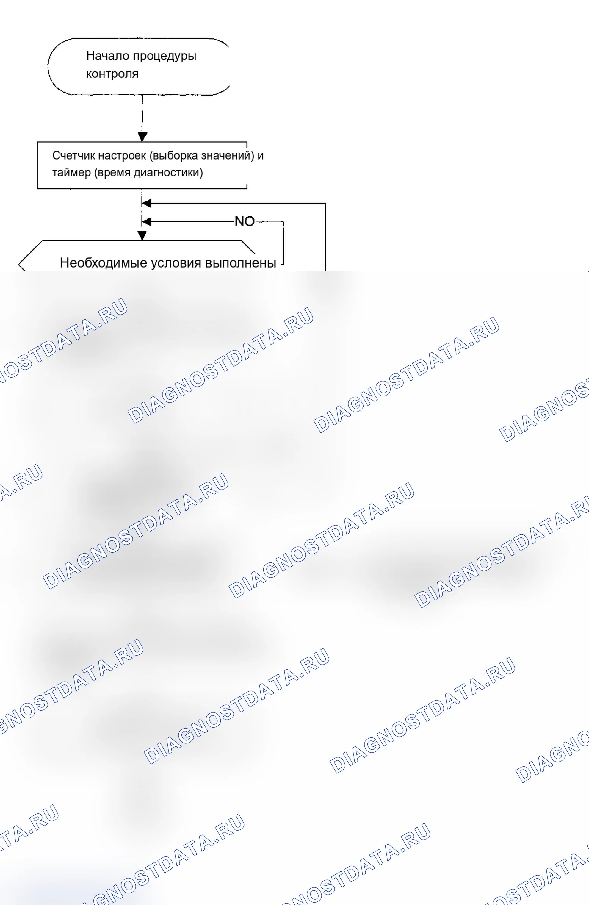 Рис. 145: Испытательные группы 1BMXT03.0E5R, 1BMXT03.0E53, 1BMXV02.5M54, 1BMXV03.0LEV, 1BMXV03.0LER, 1BMXV03.0M54 и 1BM. BMW X5 E53