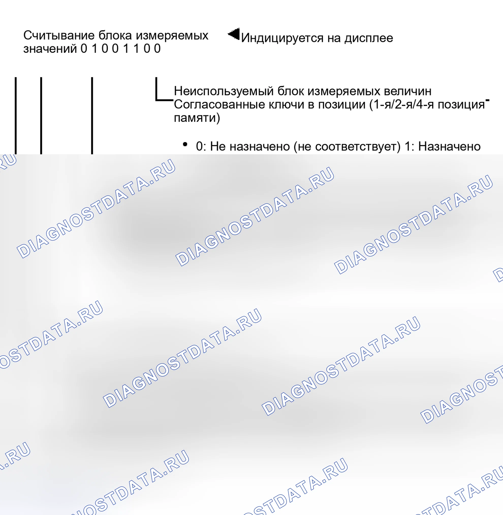 Рис. 142: Блок измеряемых величин 007. Audi S6 C5