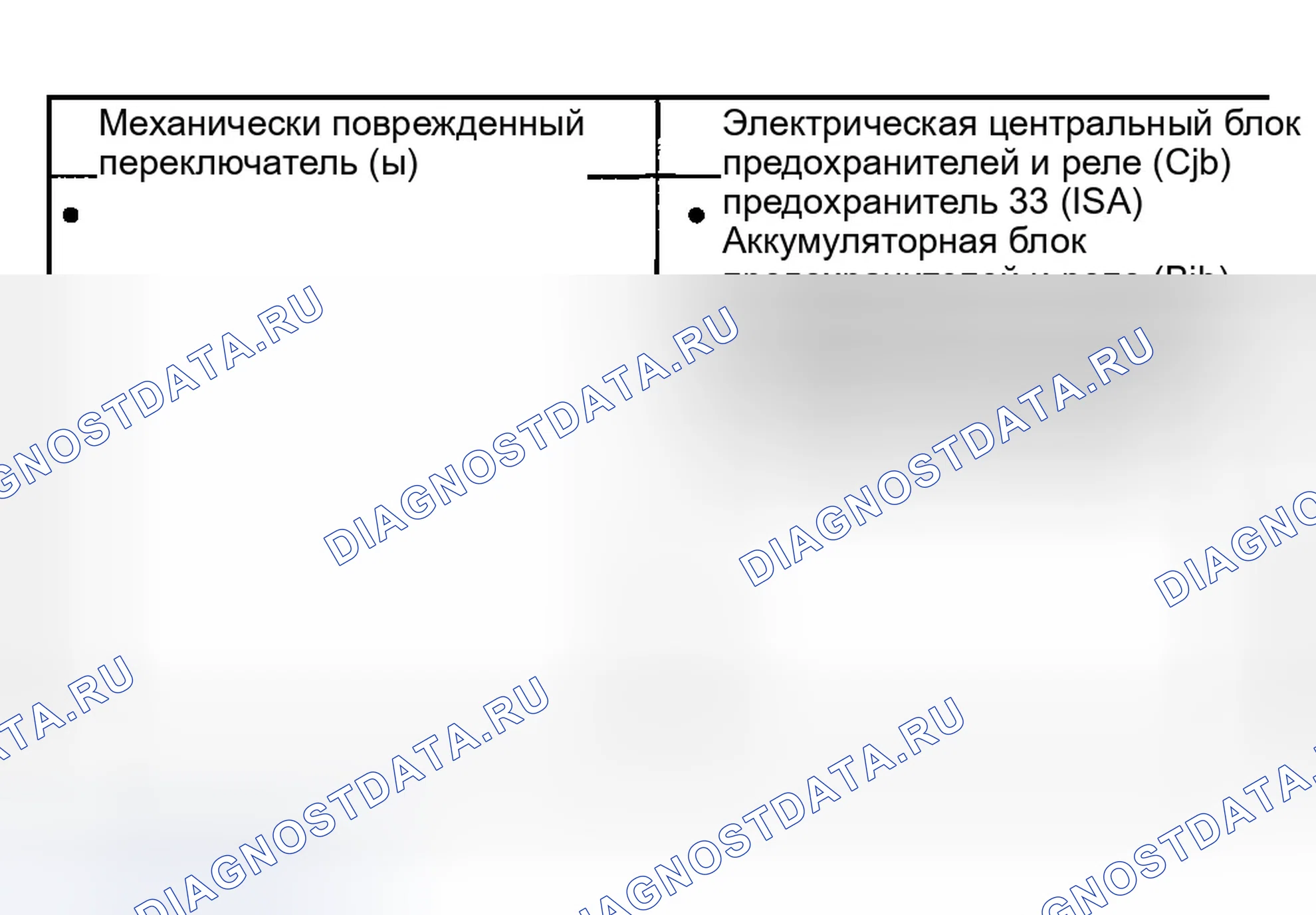 Рис. 47: Схема визуального контроля. Ford Explorer Sport Trac I