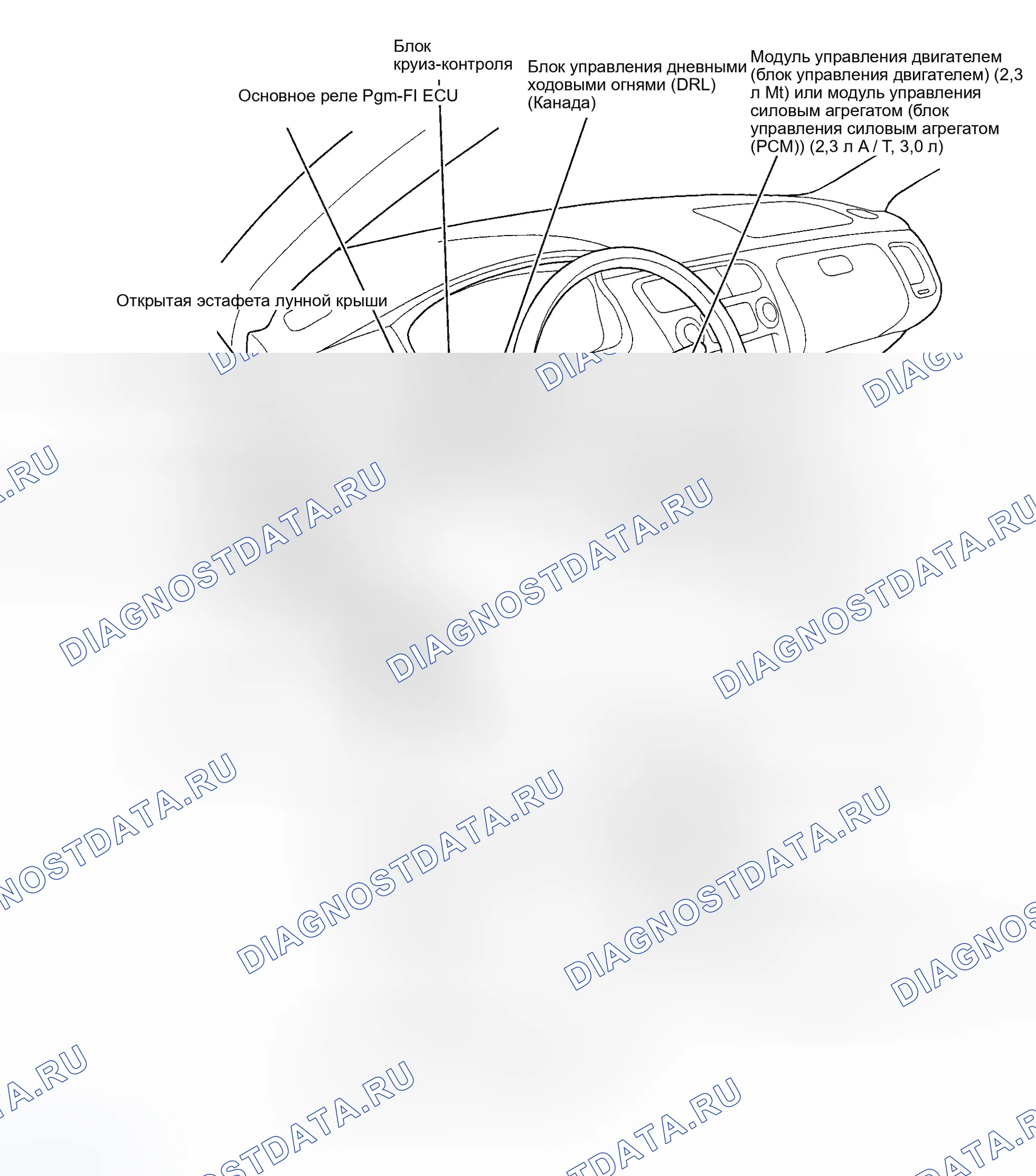 Рис. 8: Левая сторона тире. Honda Accord VI