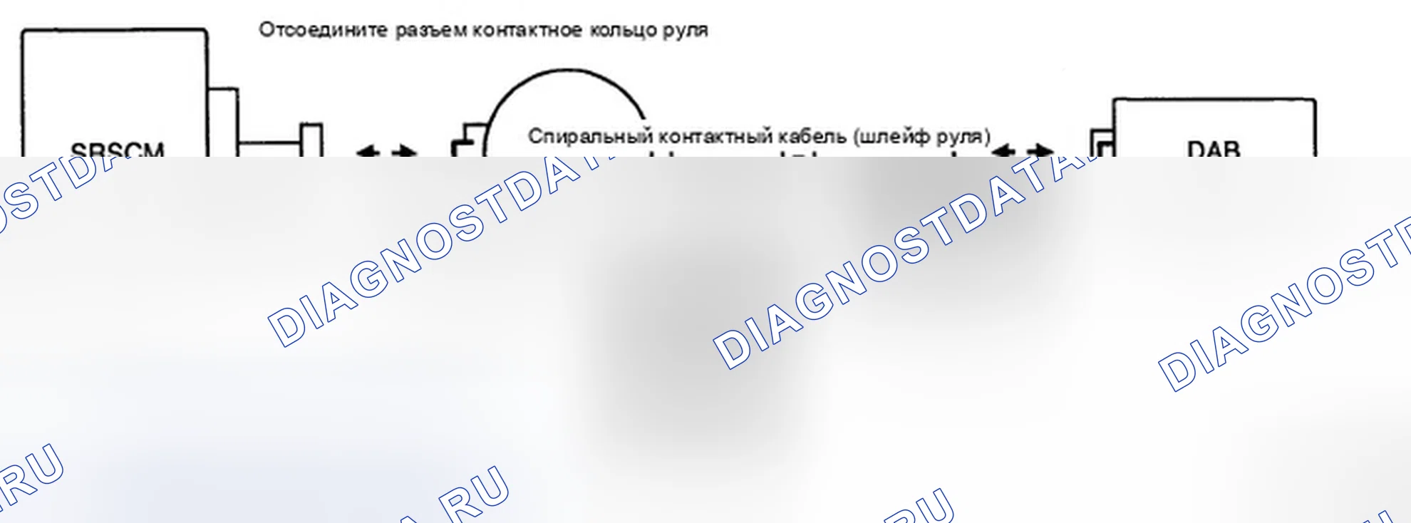 Рис. 66: ПРОВЕРКА ЦЕПИ контактное кольцо руля. Hyundai Tiburon II рестайлинг